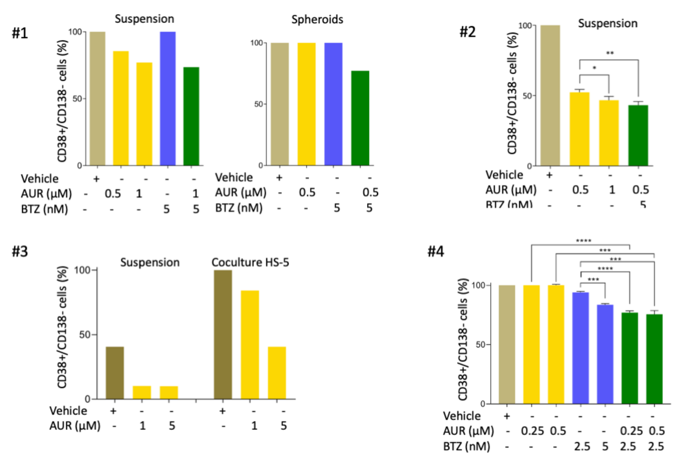 Cells 09 02357 g007 Cells 09 02357 g007