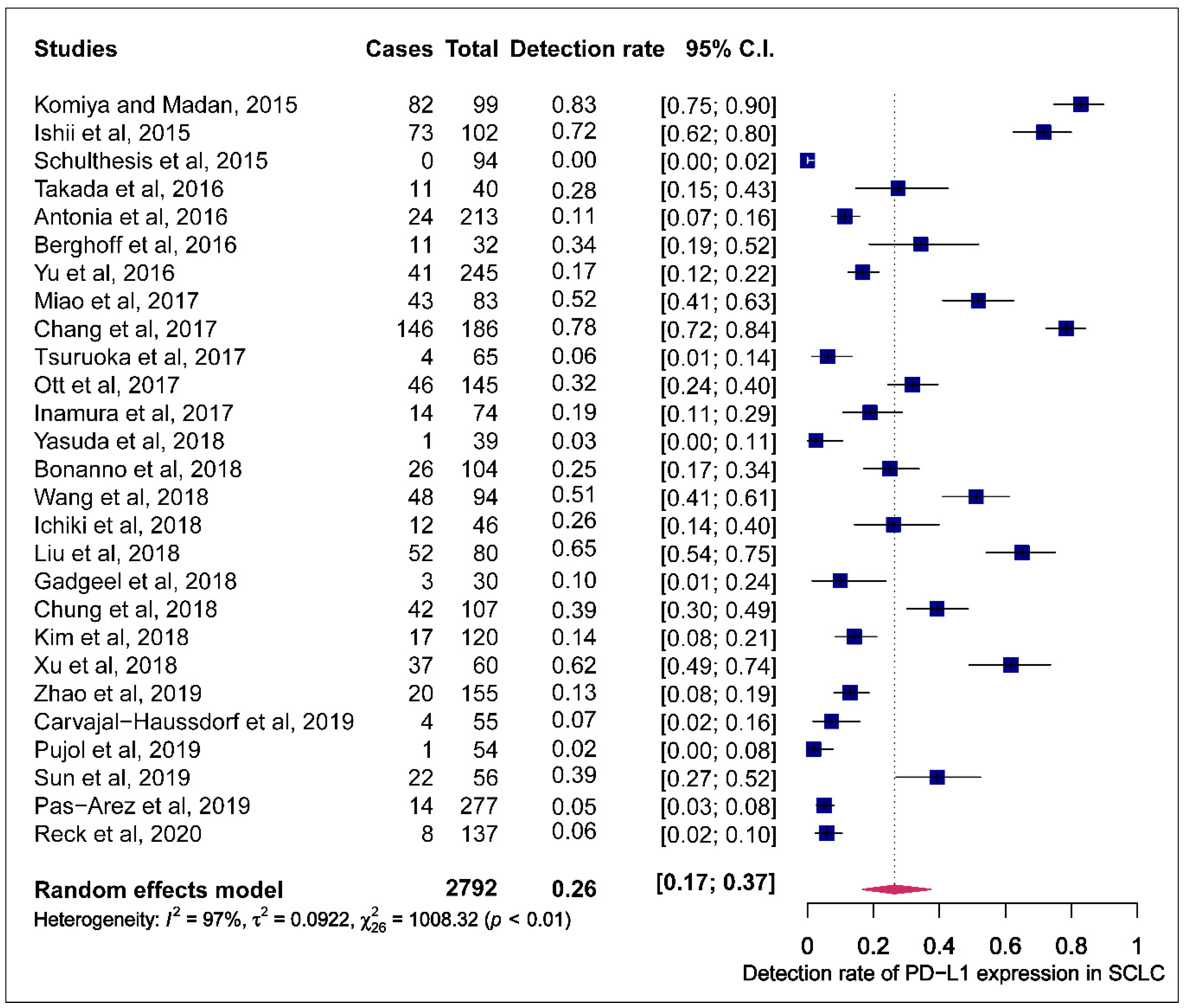 Cells 09 02393 g002 Cells 09 02393 g002