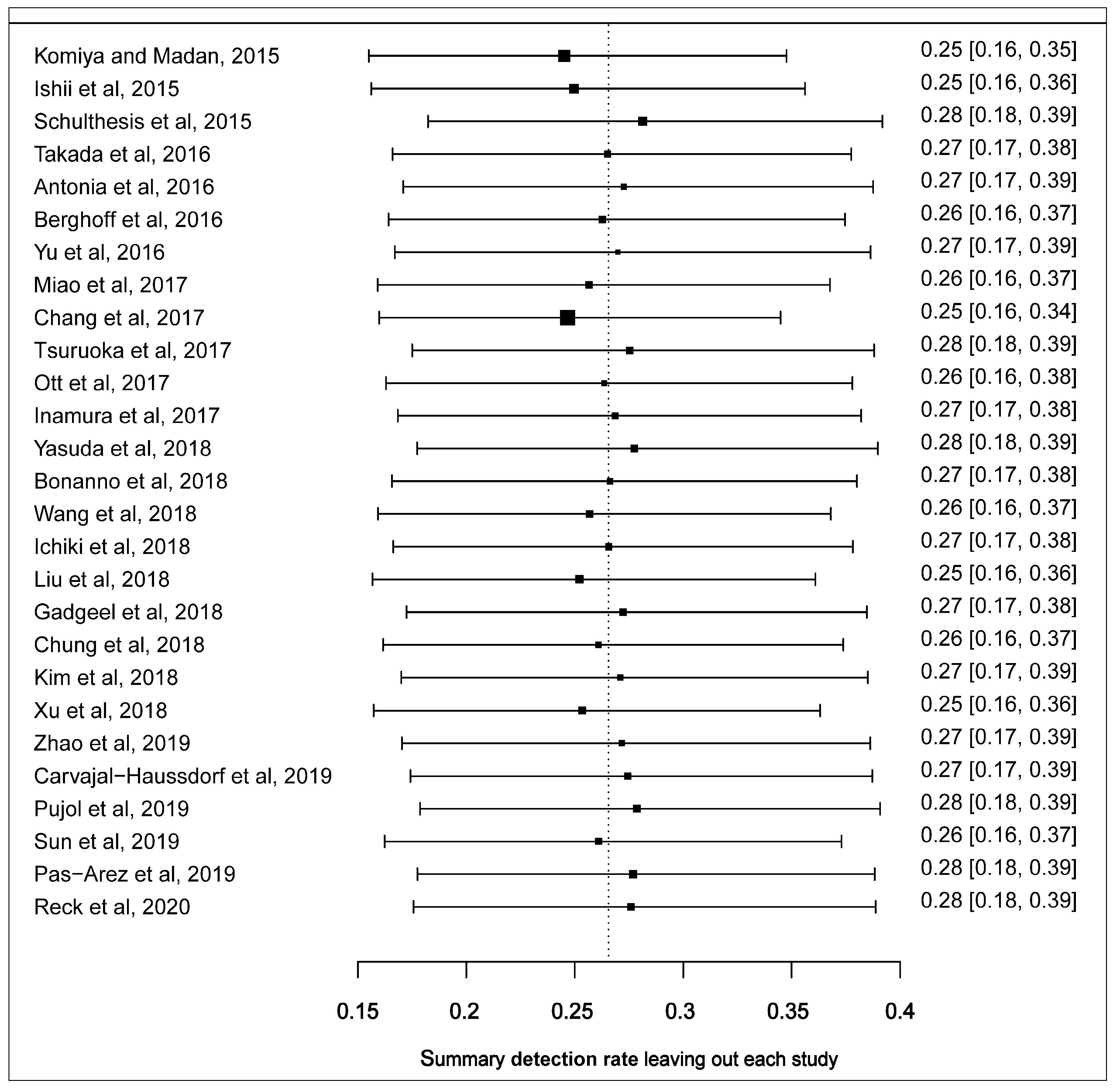 Cells 09 02393 g003 Cells 09 02393 g003