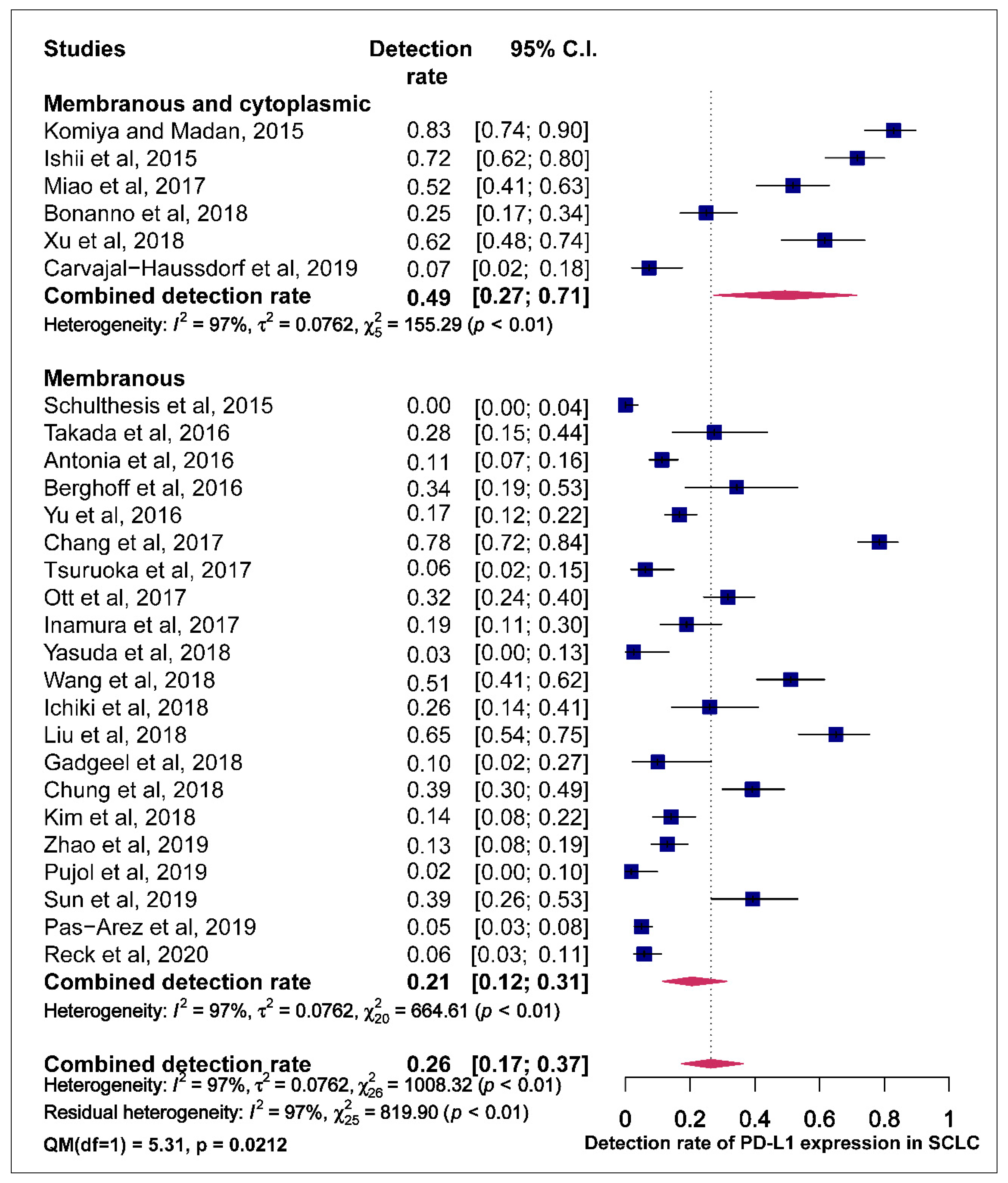 Cells 09 02393 g005 Cells 09 02393 g005