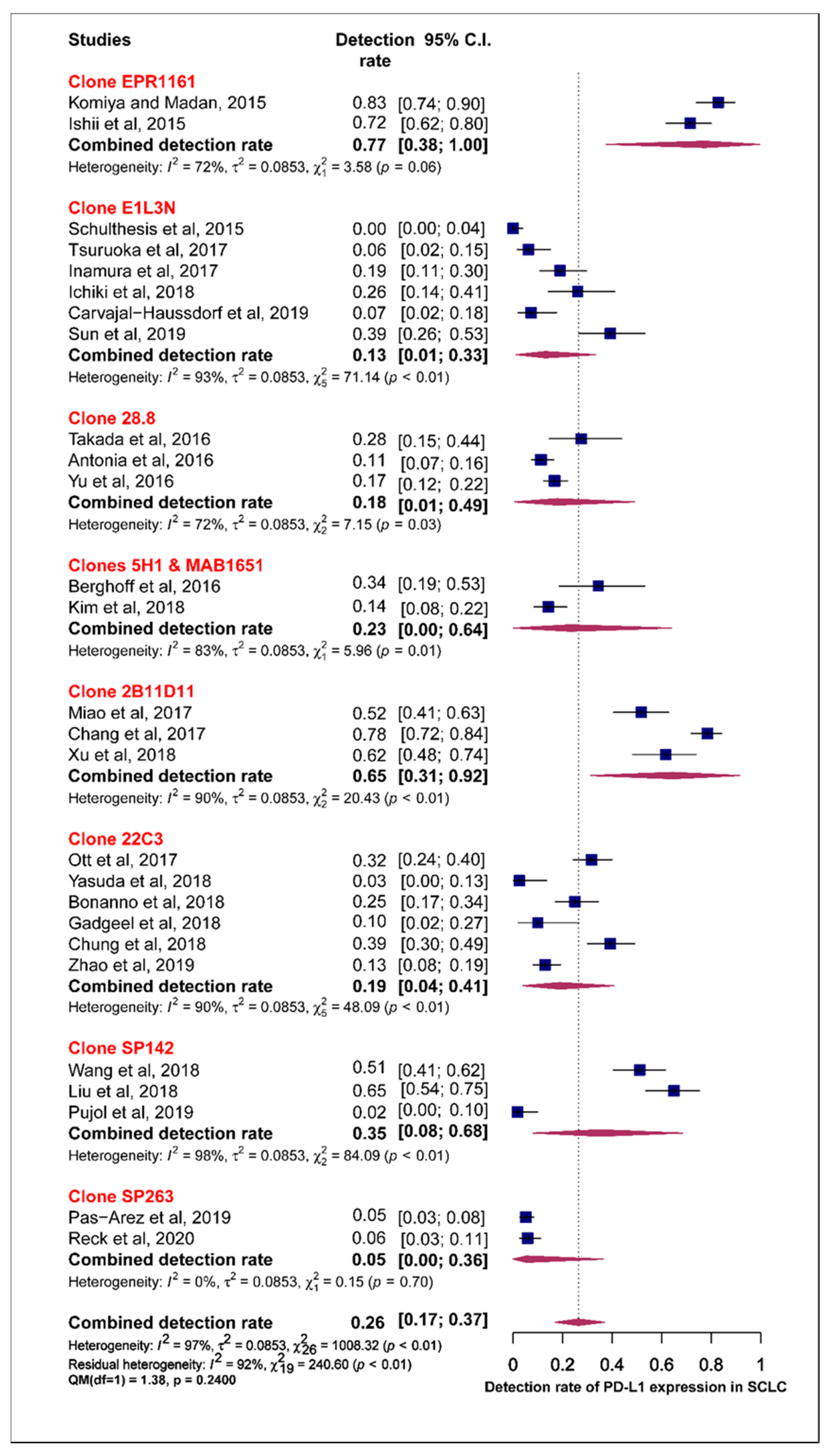 Cells 09 02393 g006 Cells 09 02393 g006