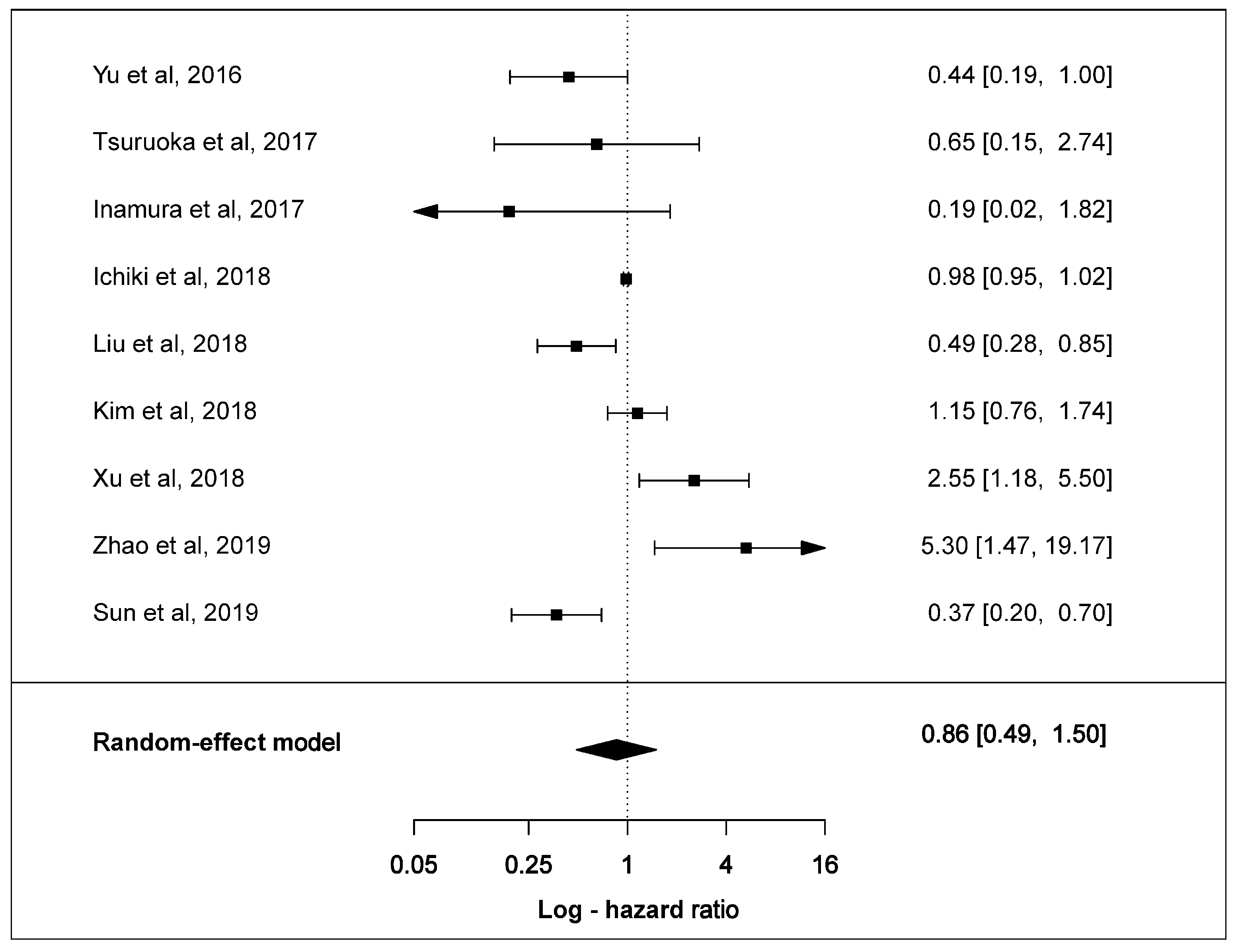 Cells 09 02393 g007 Cells 09 02393 g007