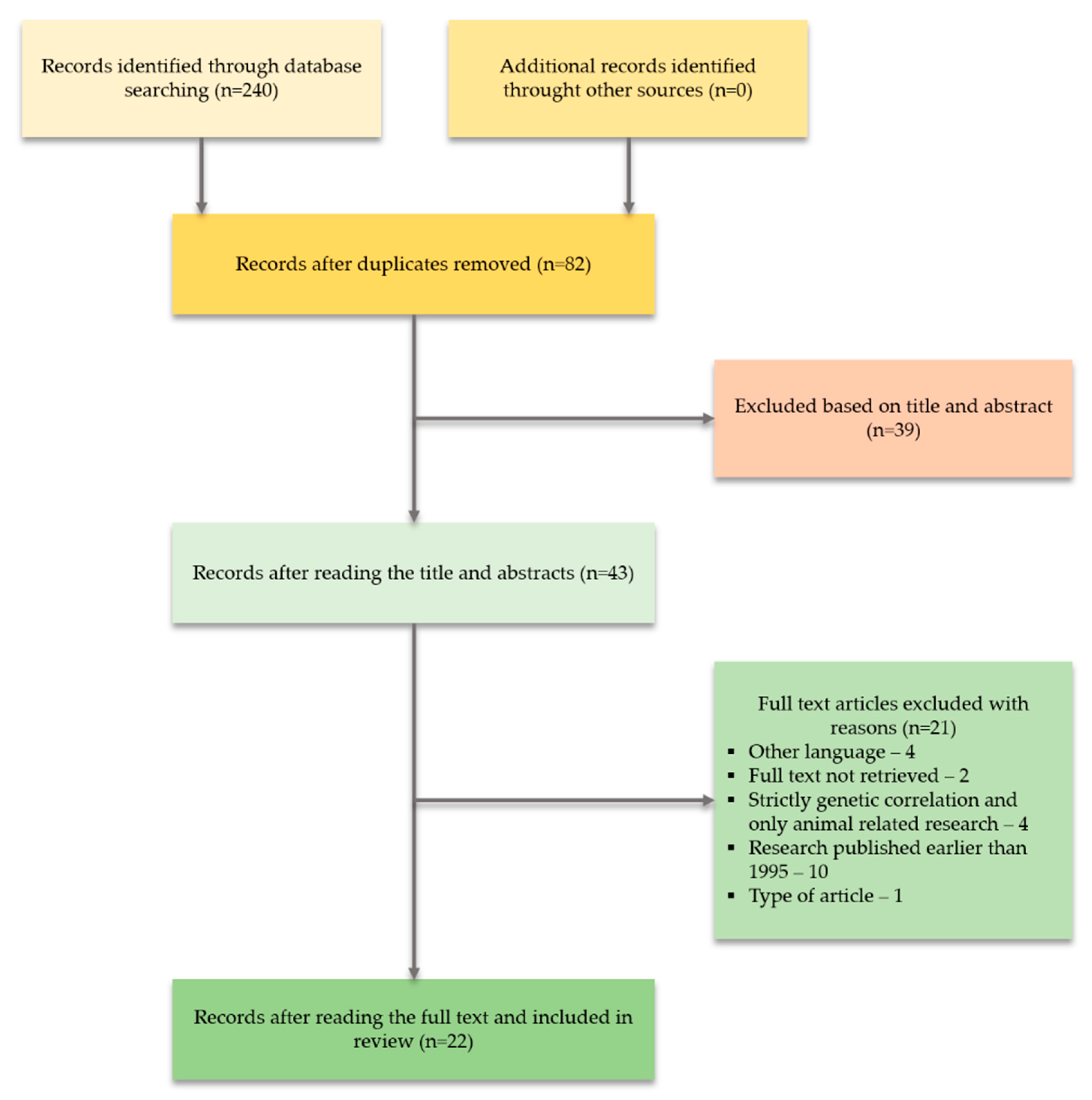 Cells 09 02398 g001 Cells 09 02398 g001