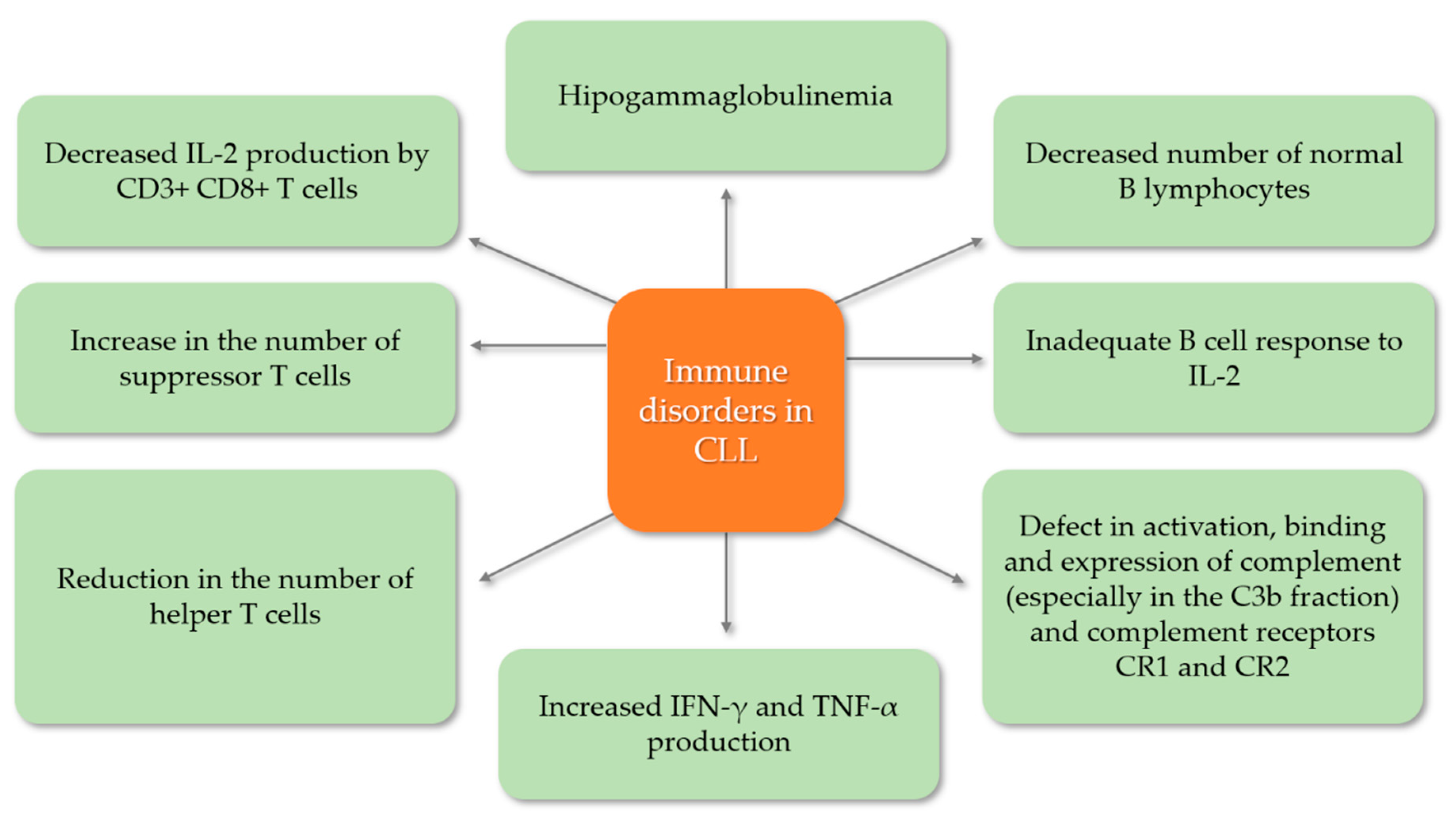 Cells 09 02398 g002 Cells 09 02398 g002