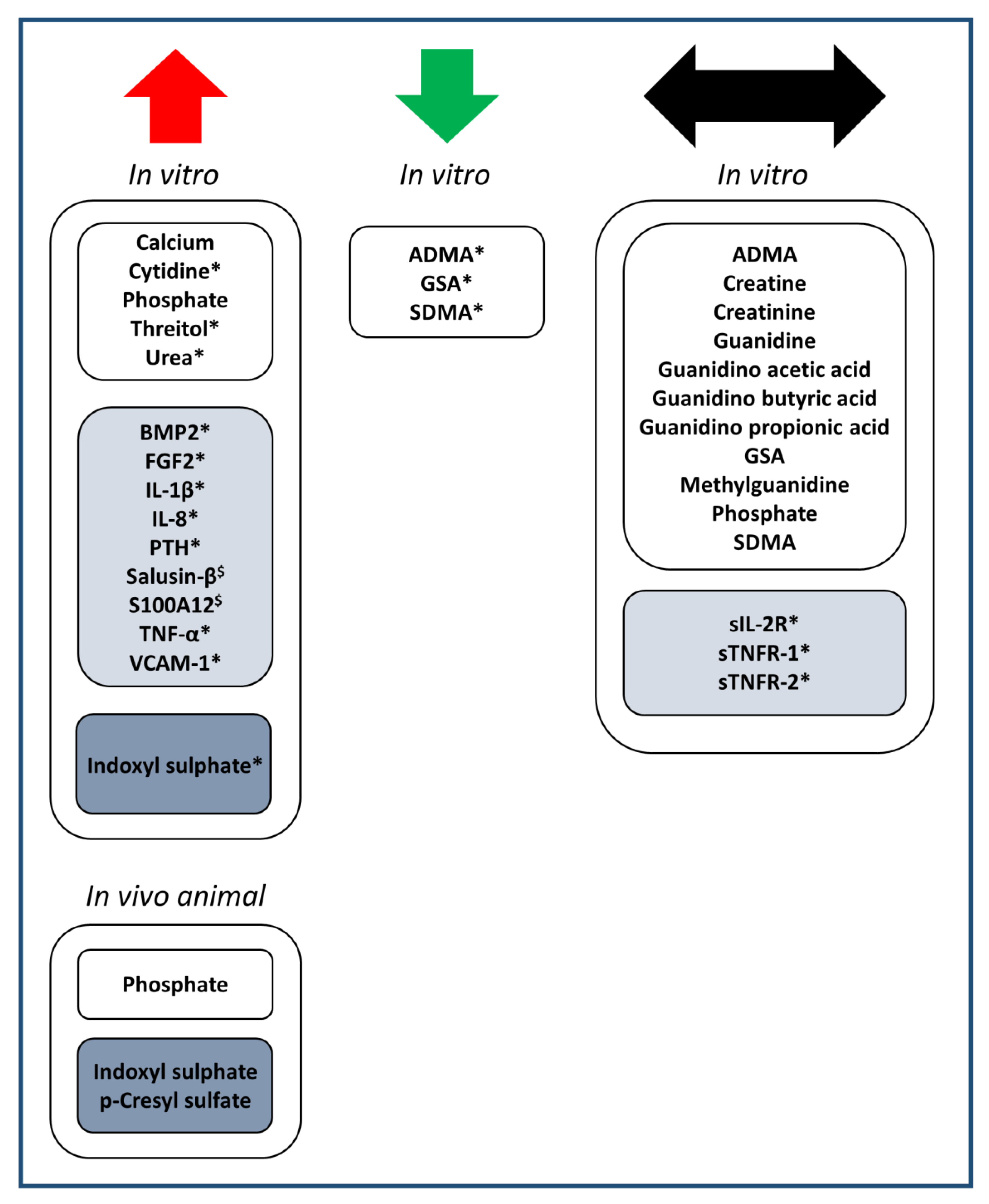 Cells 09 02428 g002 Cells 09 02428 g002