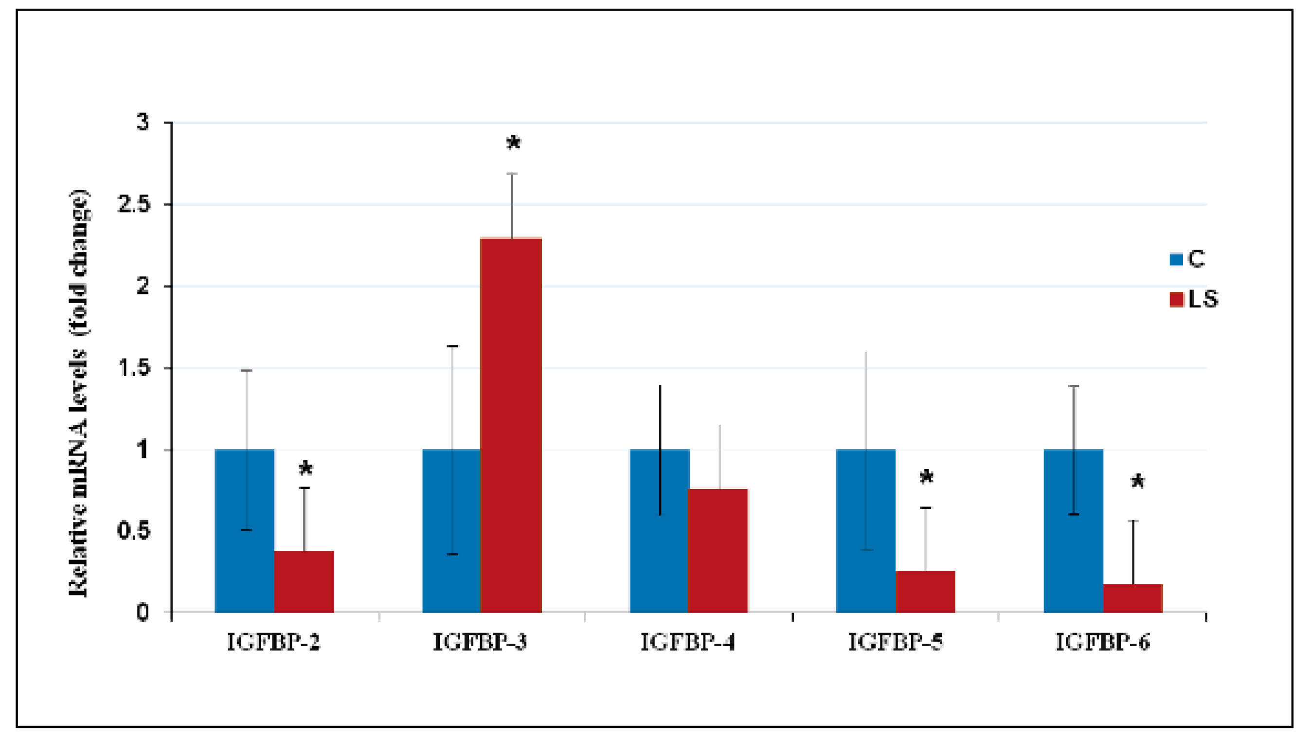 Cells 09 02446 g005 Cells 09 02446 g005