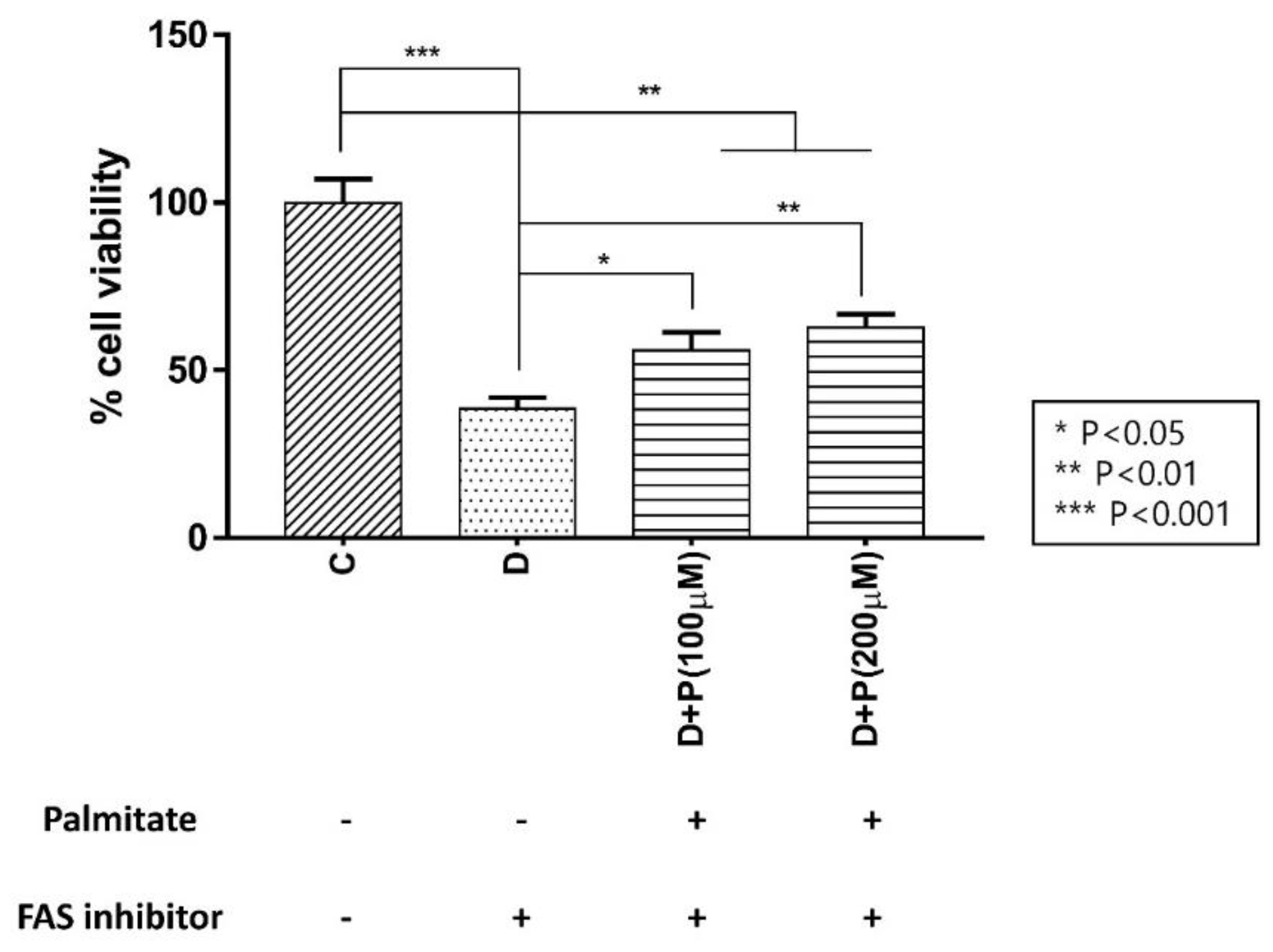 Cells 09 02447 g004 Cells 09 02447 g004