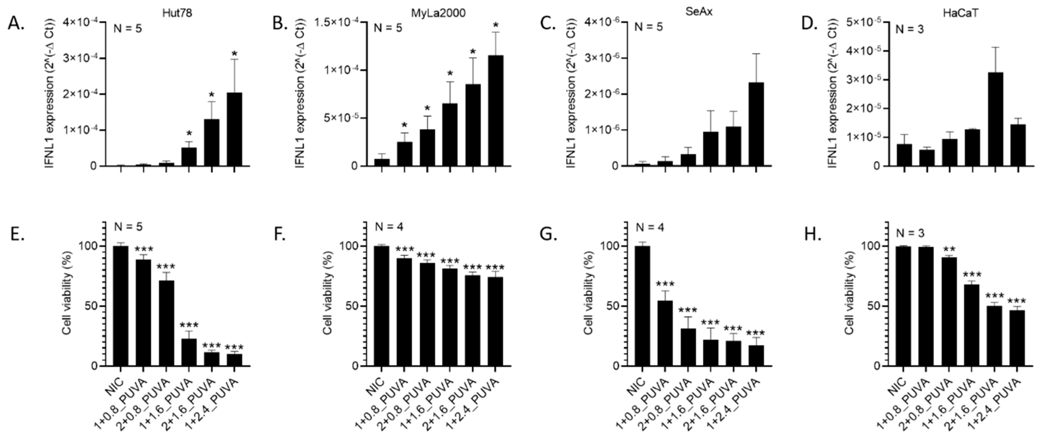 Cells 09 02452 g001 Cells 09 02452 g001