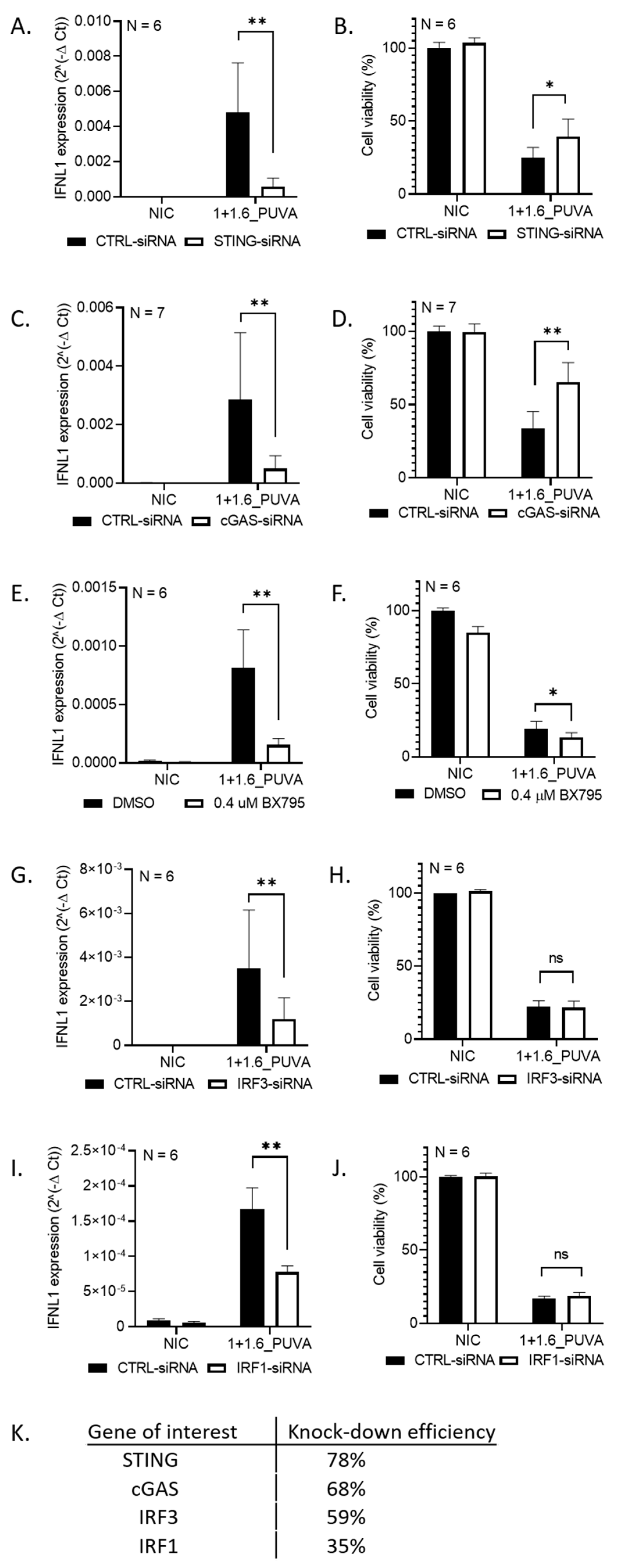 Cells 09 02452 g003 Cells 09 02452 g003