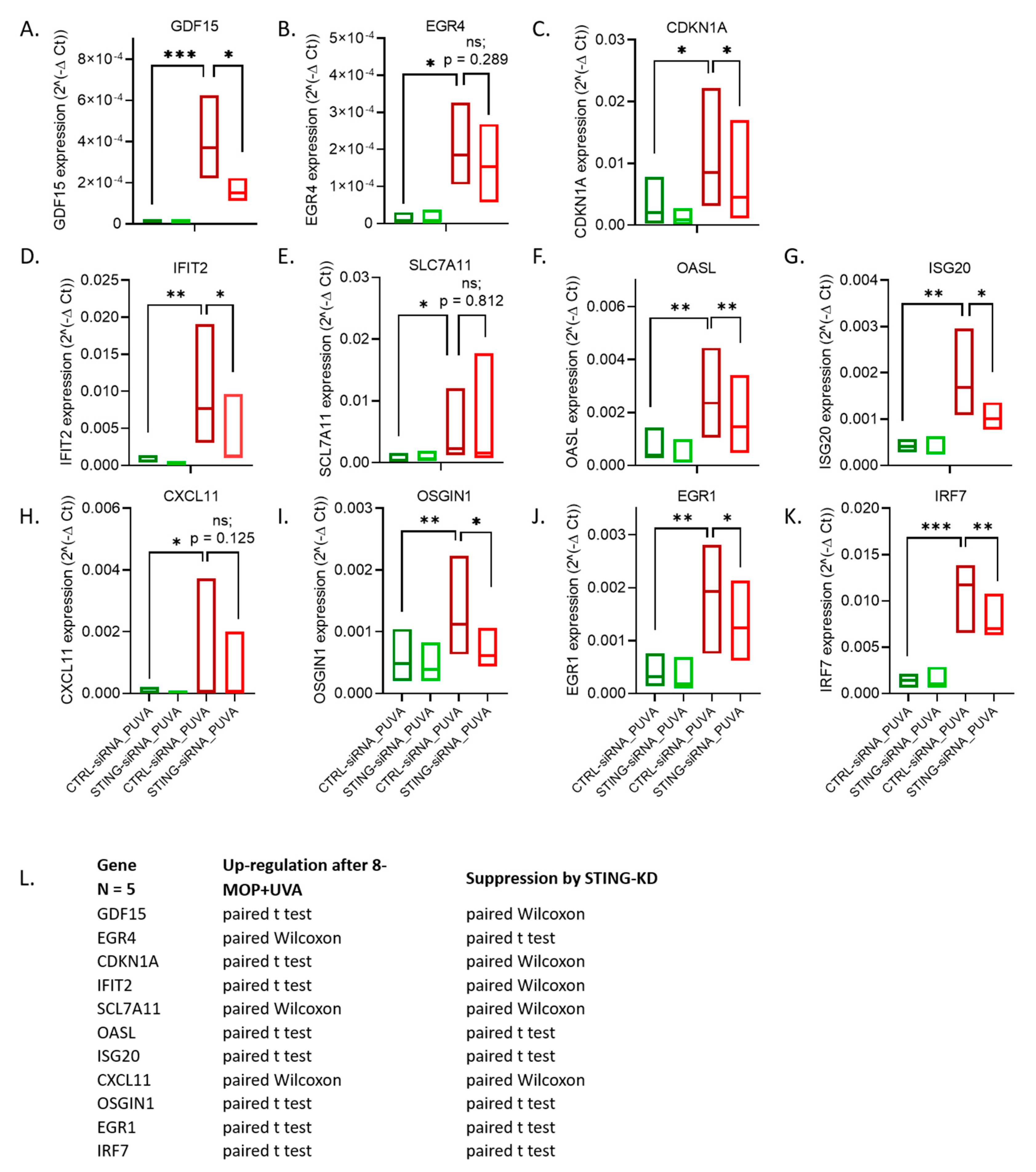 Cells 09 02452 g005 Cells 09 02452 g005