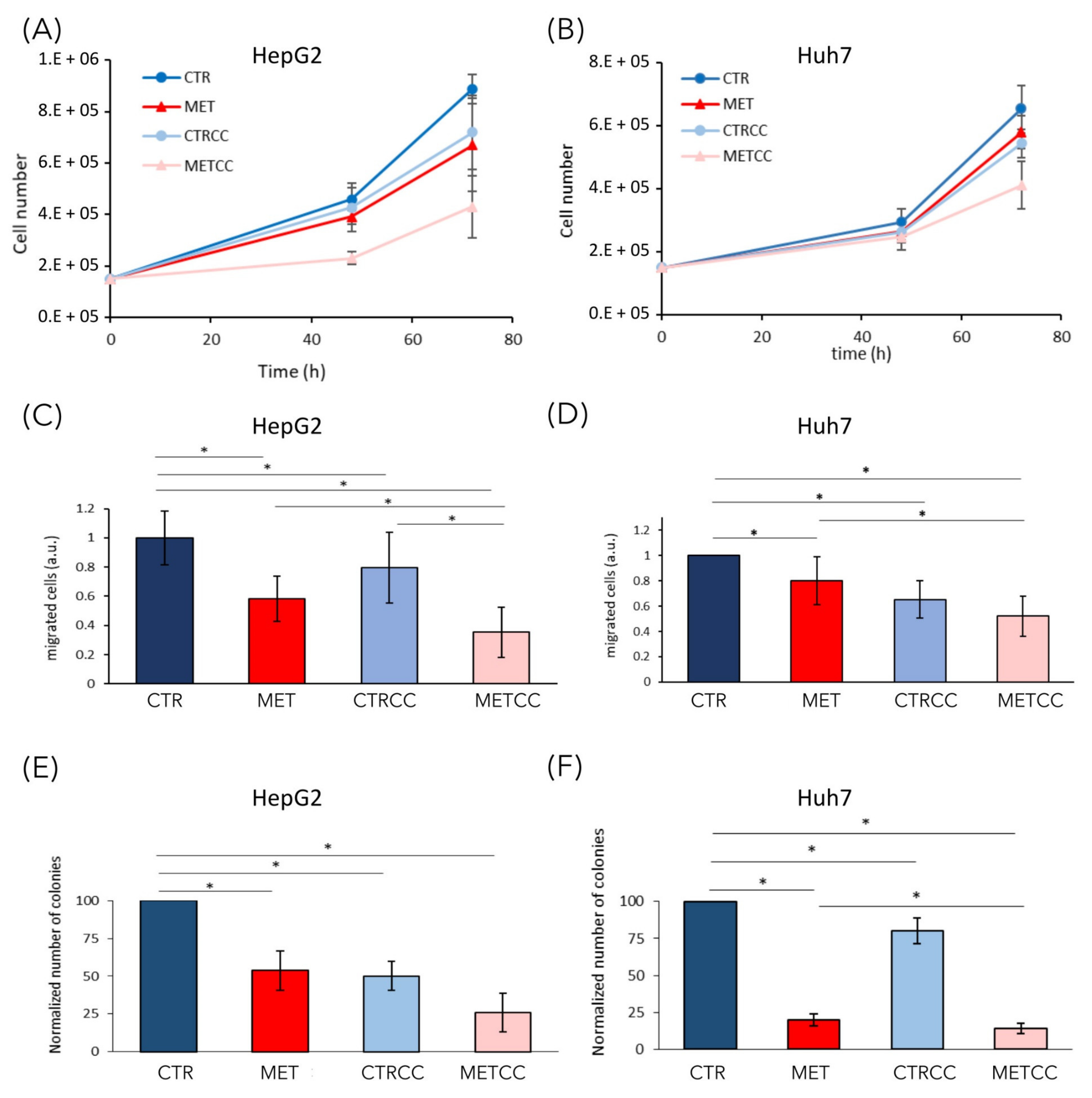 Cells 09 02491 g007 Cells 09 02491 g007