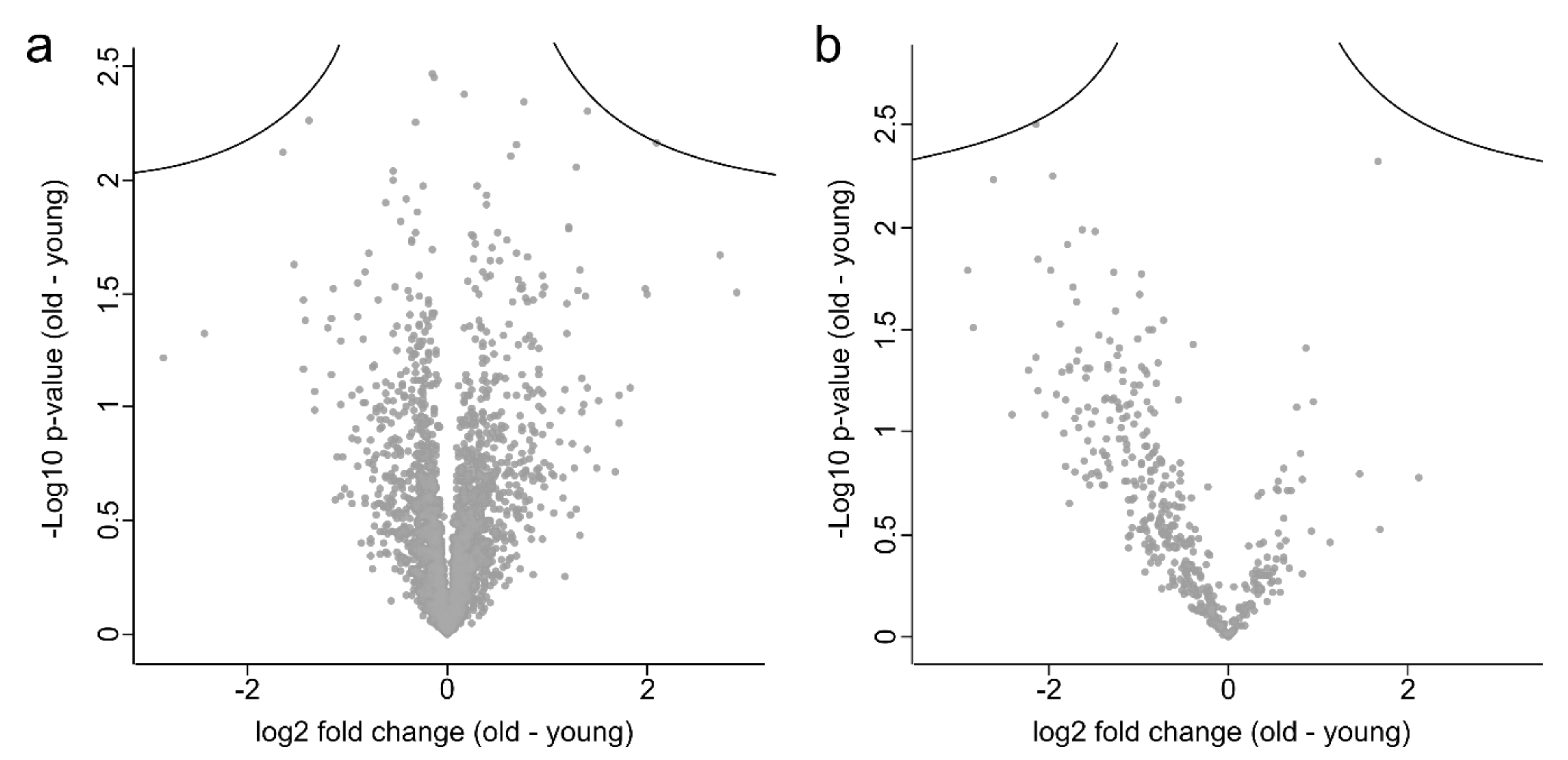 Cells 09 02498 g0a1 Cells 09 02498 g0a1