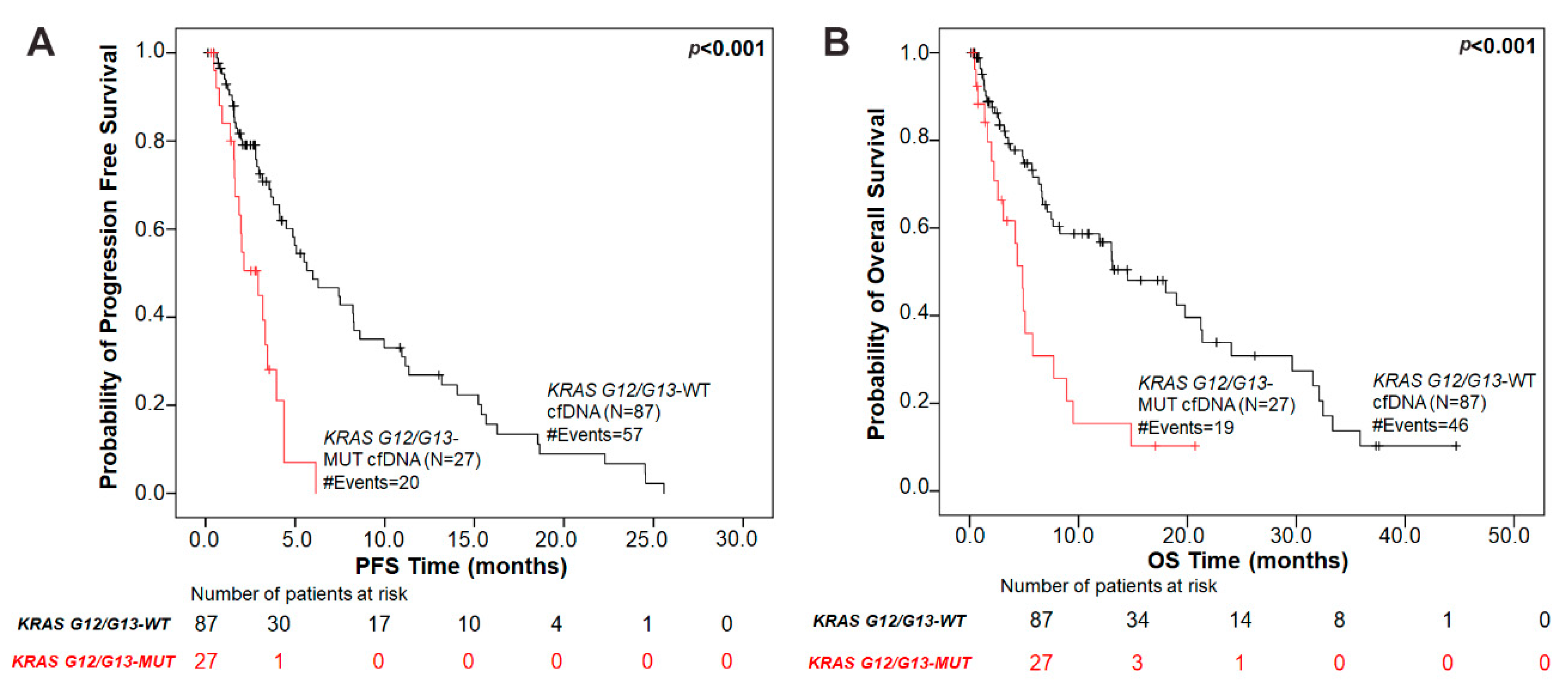 Cells 09 02514 g001 Cells 09 02514 g001
