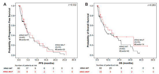 Detection of KRAS G12/G13 Mutations in Cell Free-DNA by Droplet Digital ...