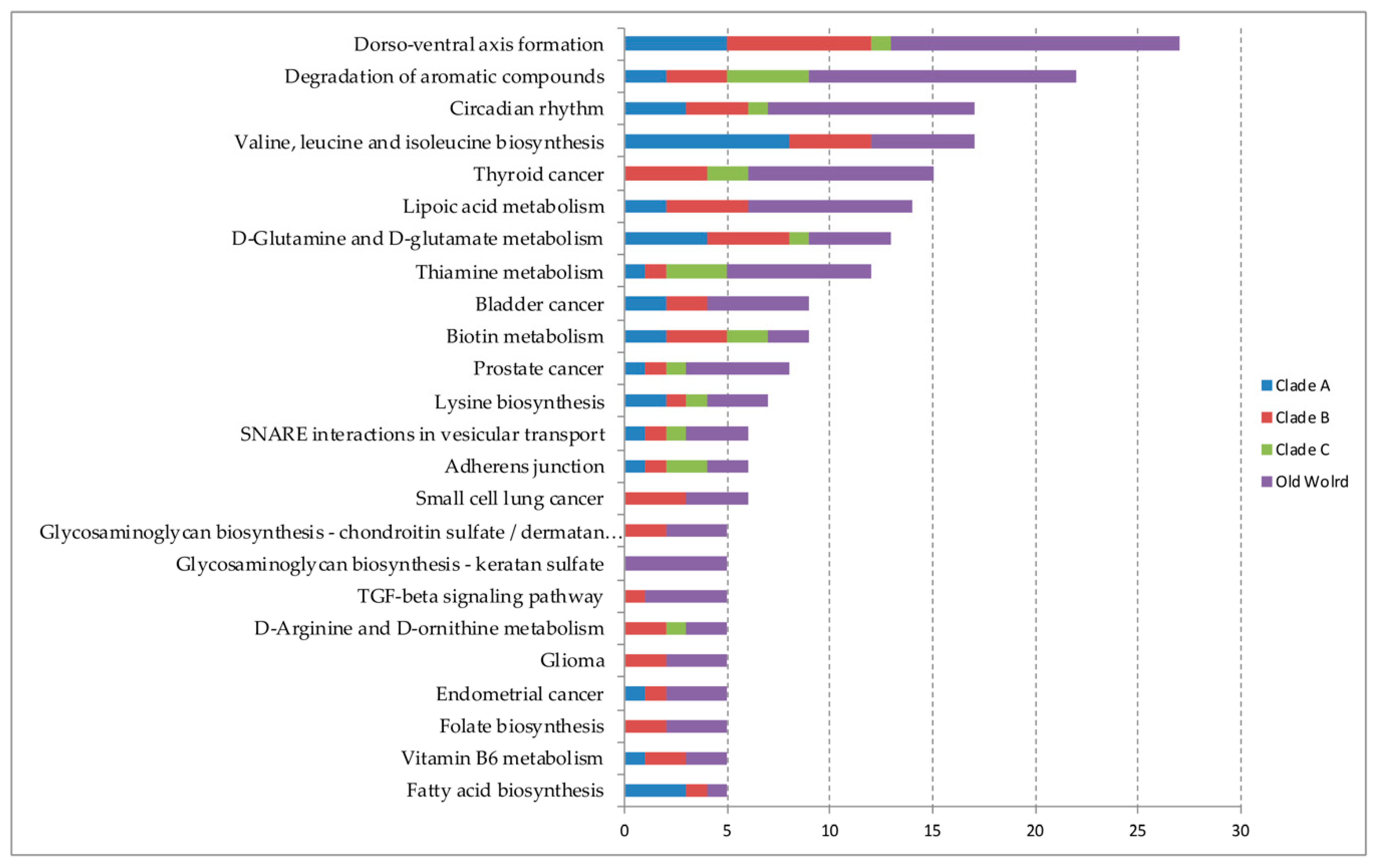 Cells 09 02525 g002 Cells 09 02525 g002