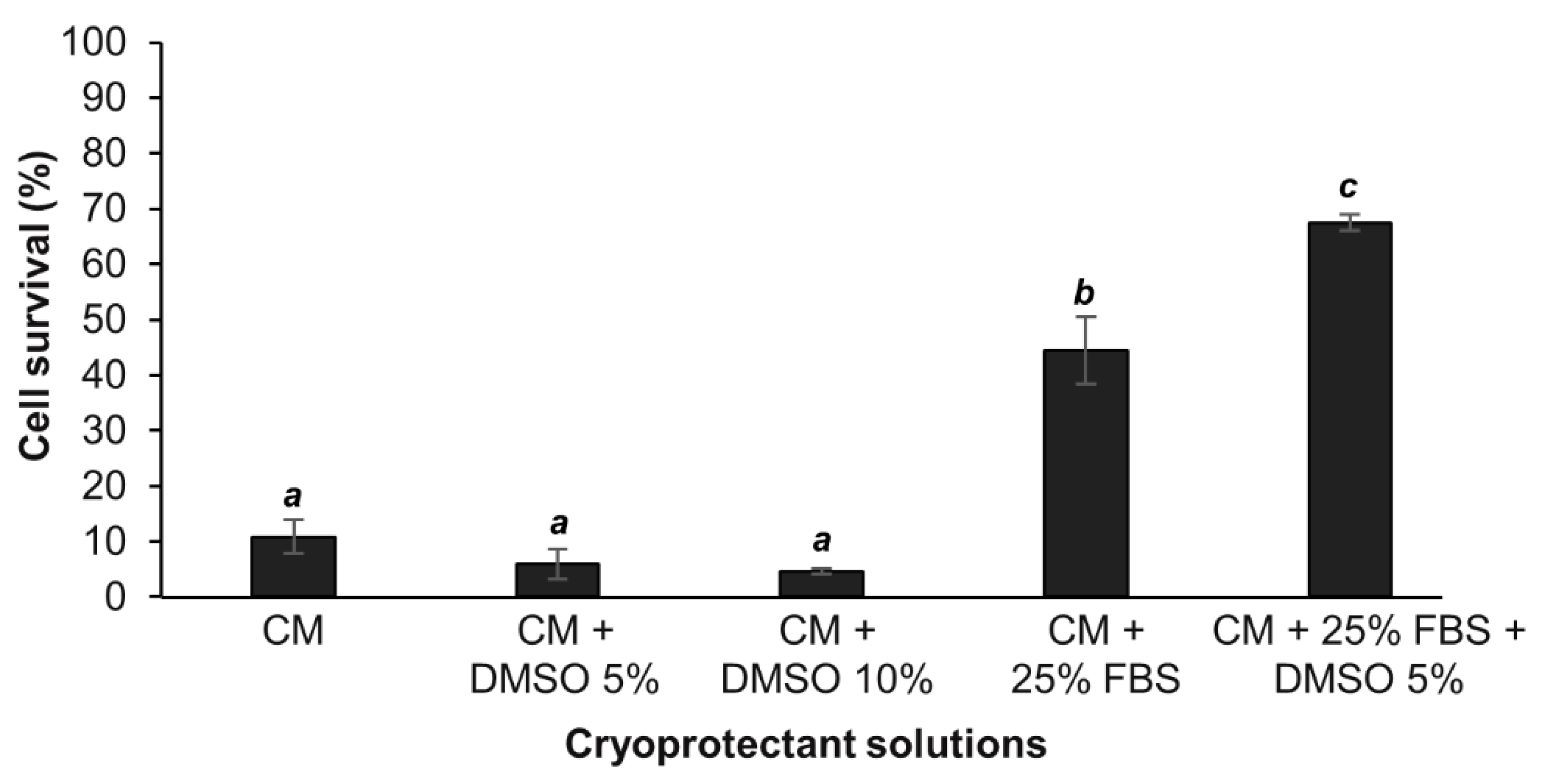 Cells 09 02541 g001 Cells 09 02541 g001