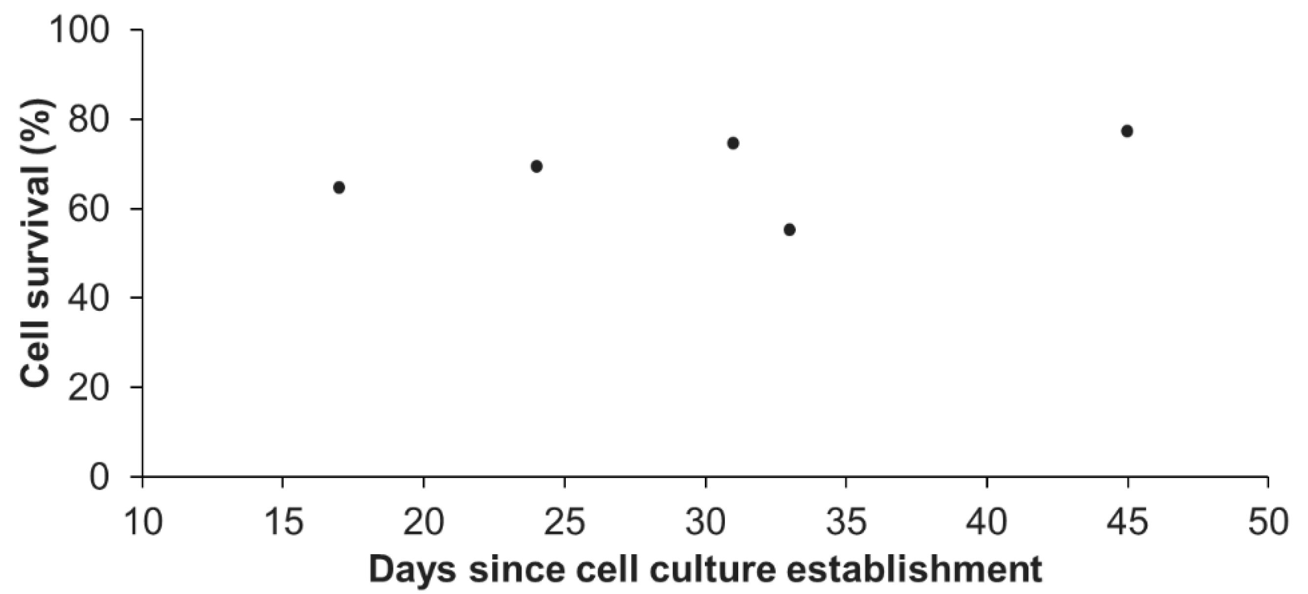 Cells 09 02541 g003 Cells 09 02541 g003