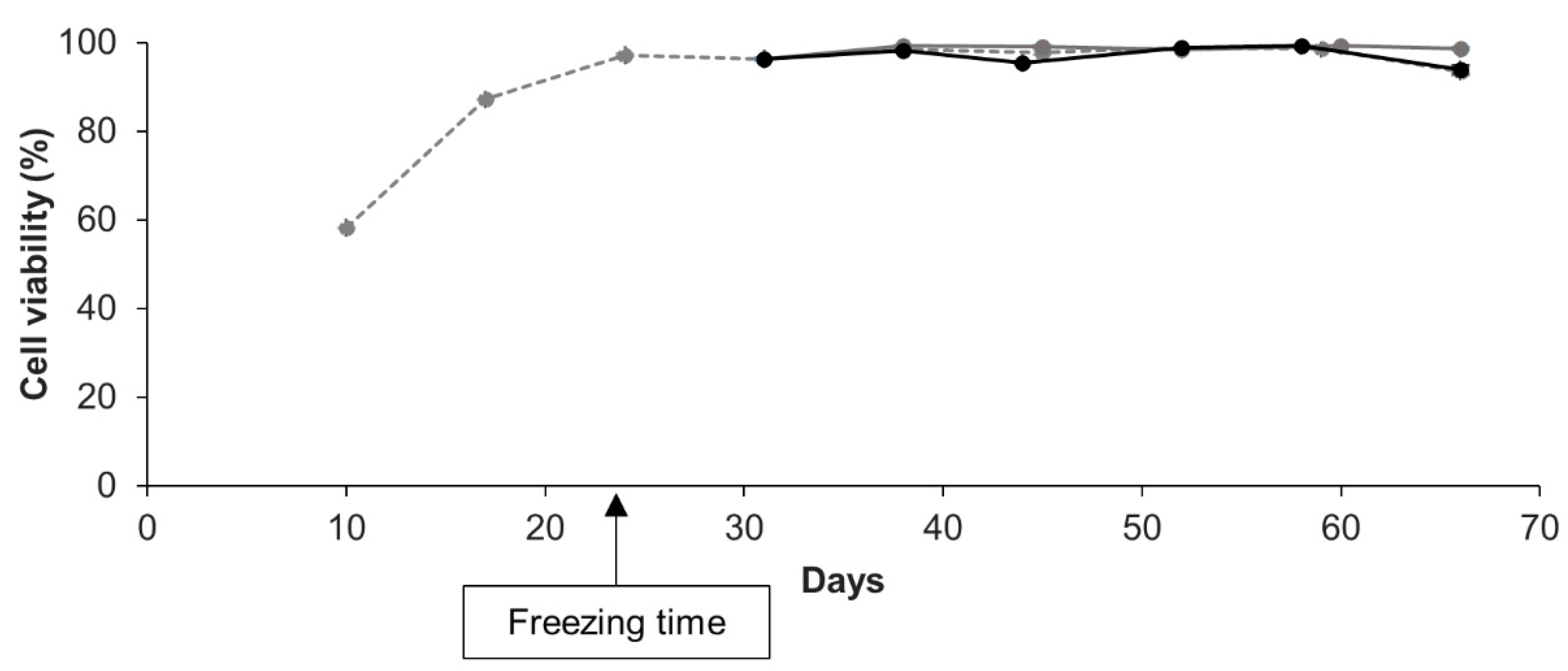 Cells 09 02541 g004 Cells 09 02541 g004