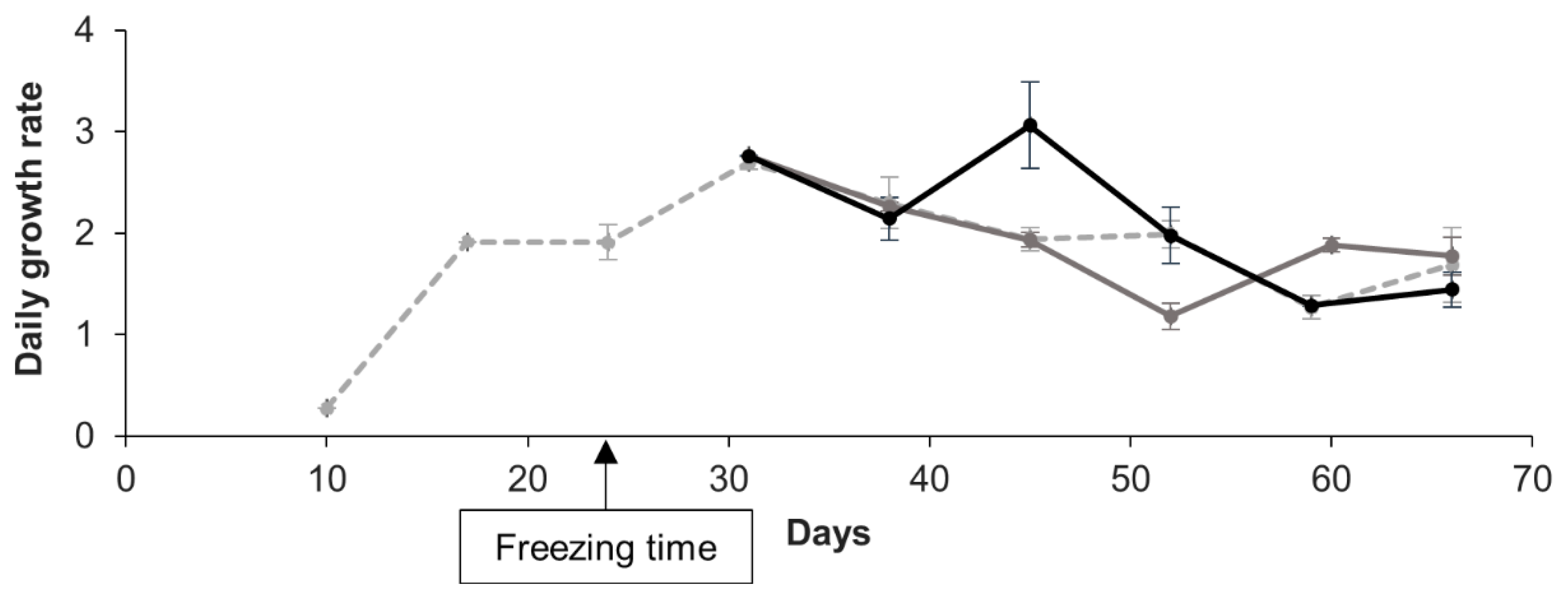 Cells 09 02541 g005 Cells 09 02541 g005