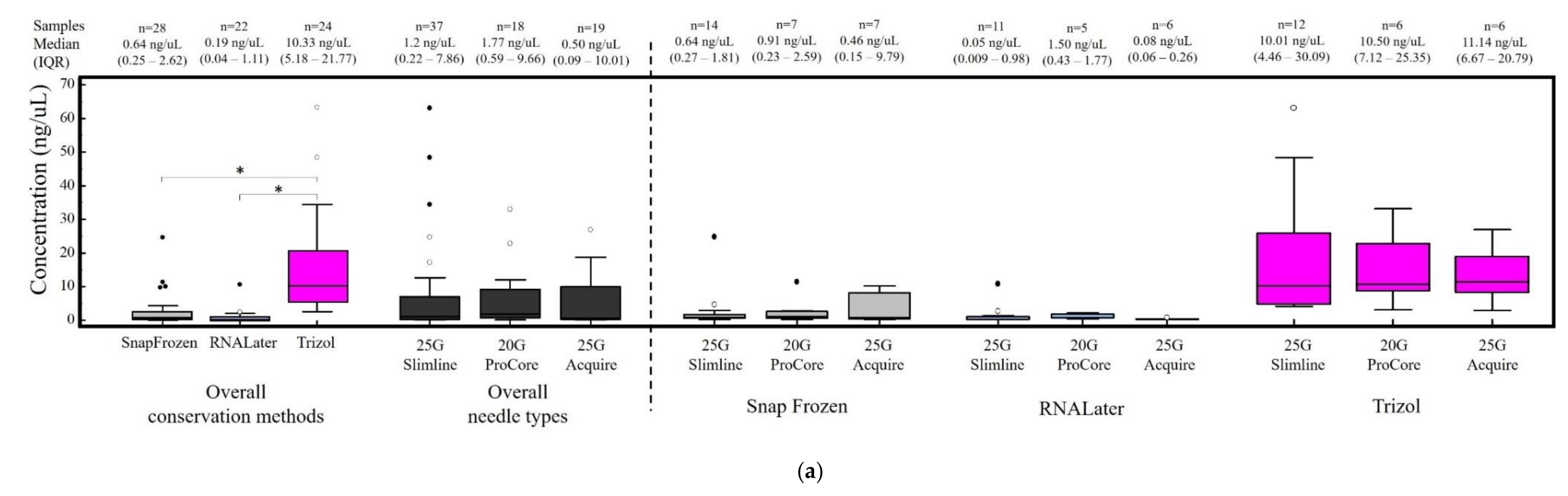Cells 09 02561 g002a