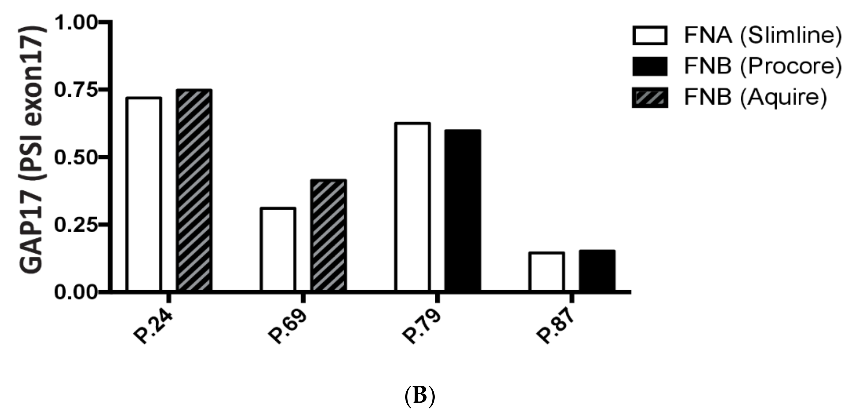 Cells 09 02561 g006b