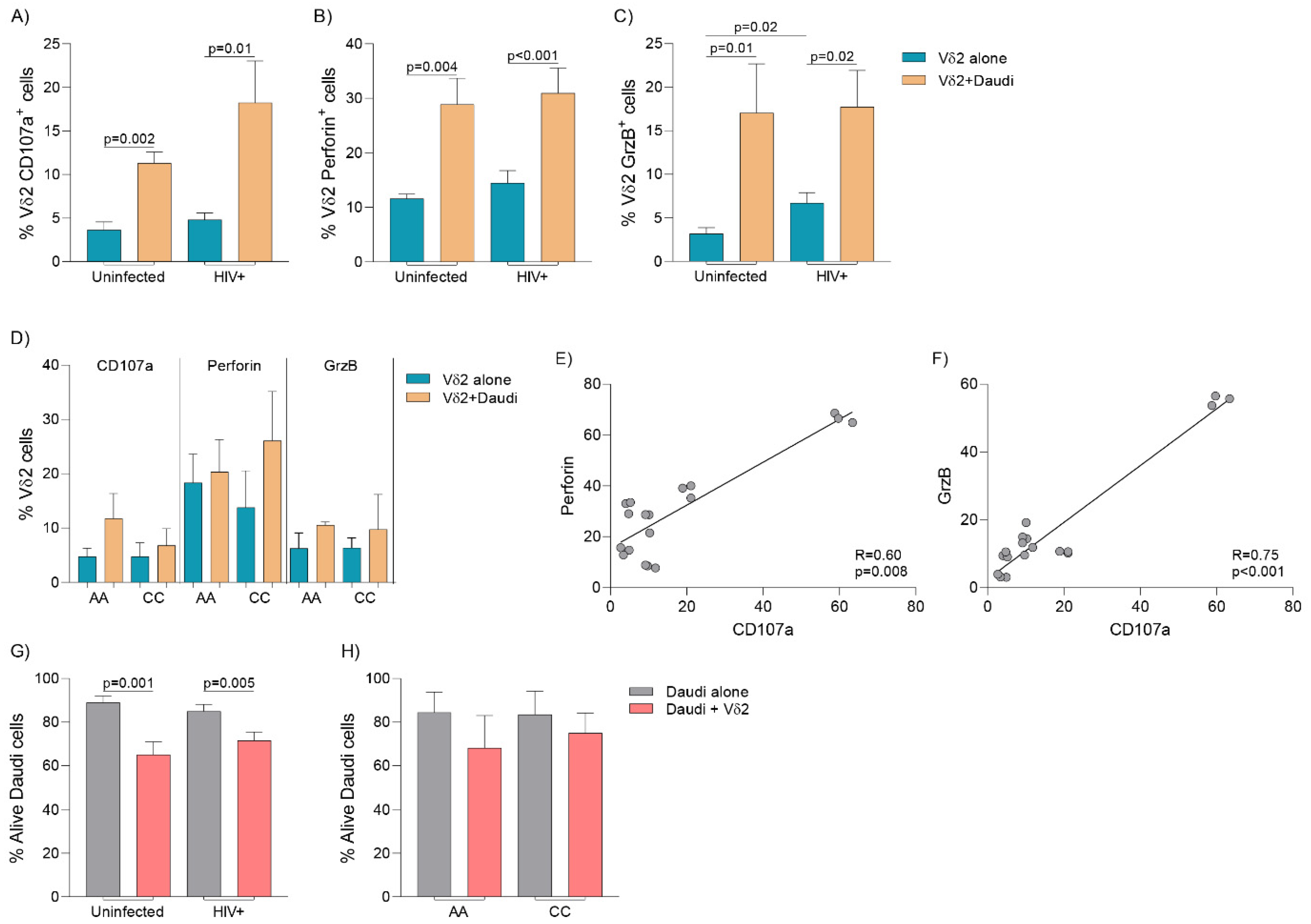 Cells 09 02568 g005 Cells 09 02568 g005