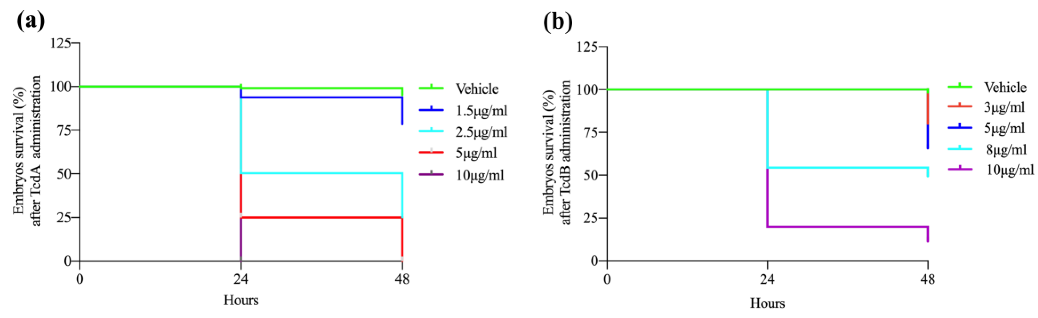 Cells 09 02575 g001 Cells 09 02575 g001