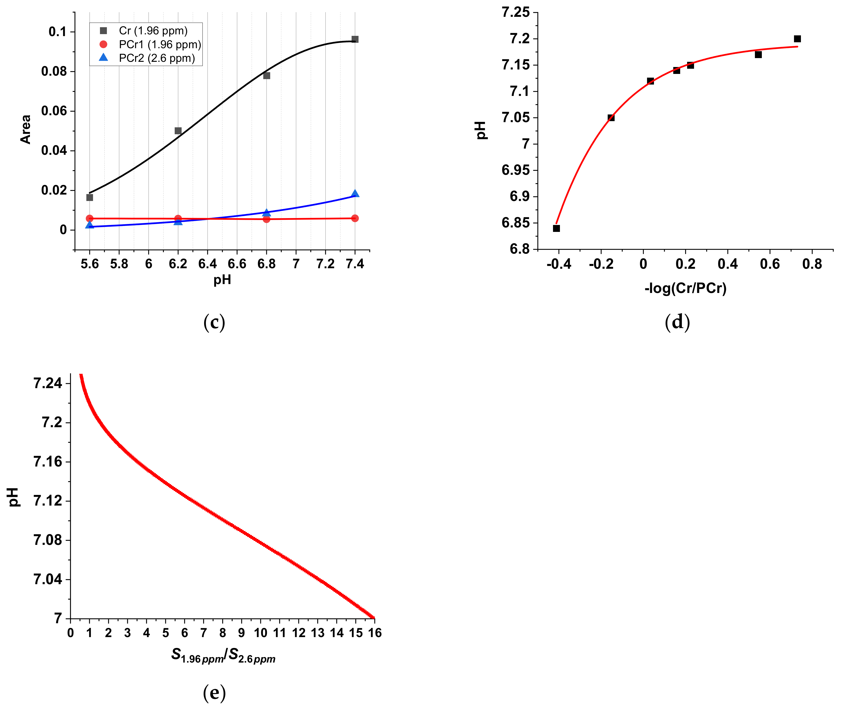 Cells 09 02610 g002b Cells 09 02610 g002b