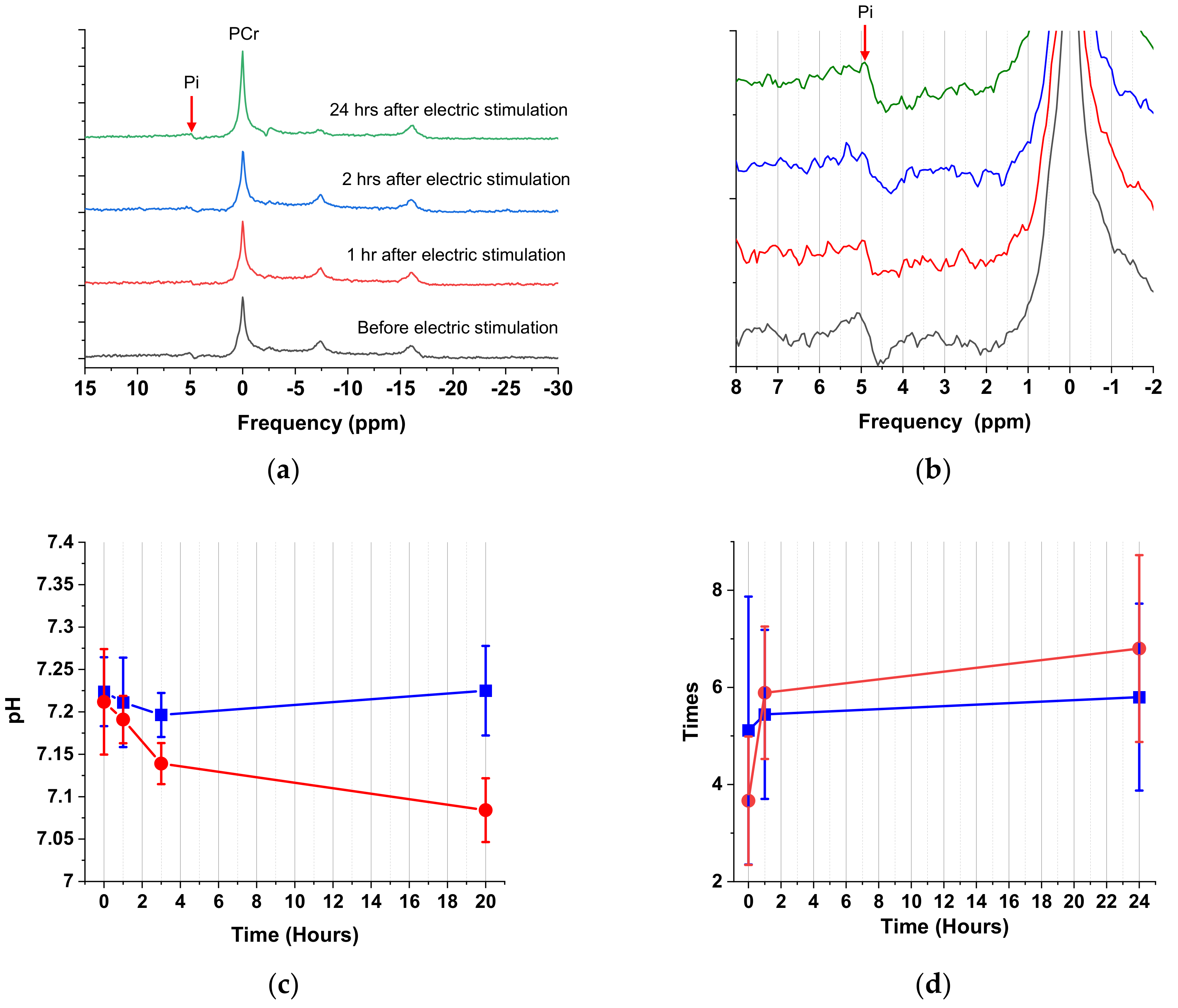 Cells 09 02610 g006 Cells 09 02610 g006