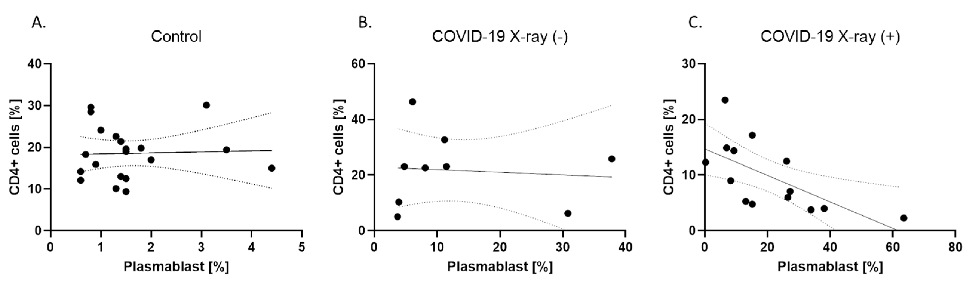 Cells 09 02615 g0a1 Cells 09 02615 g0a1