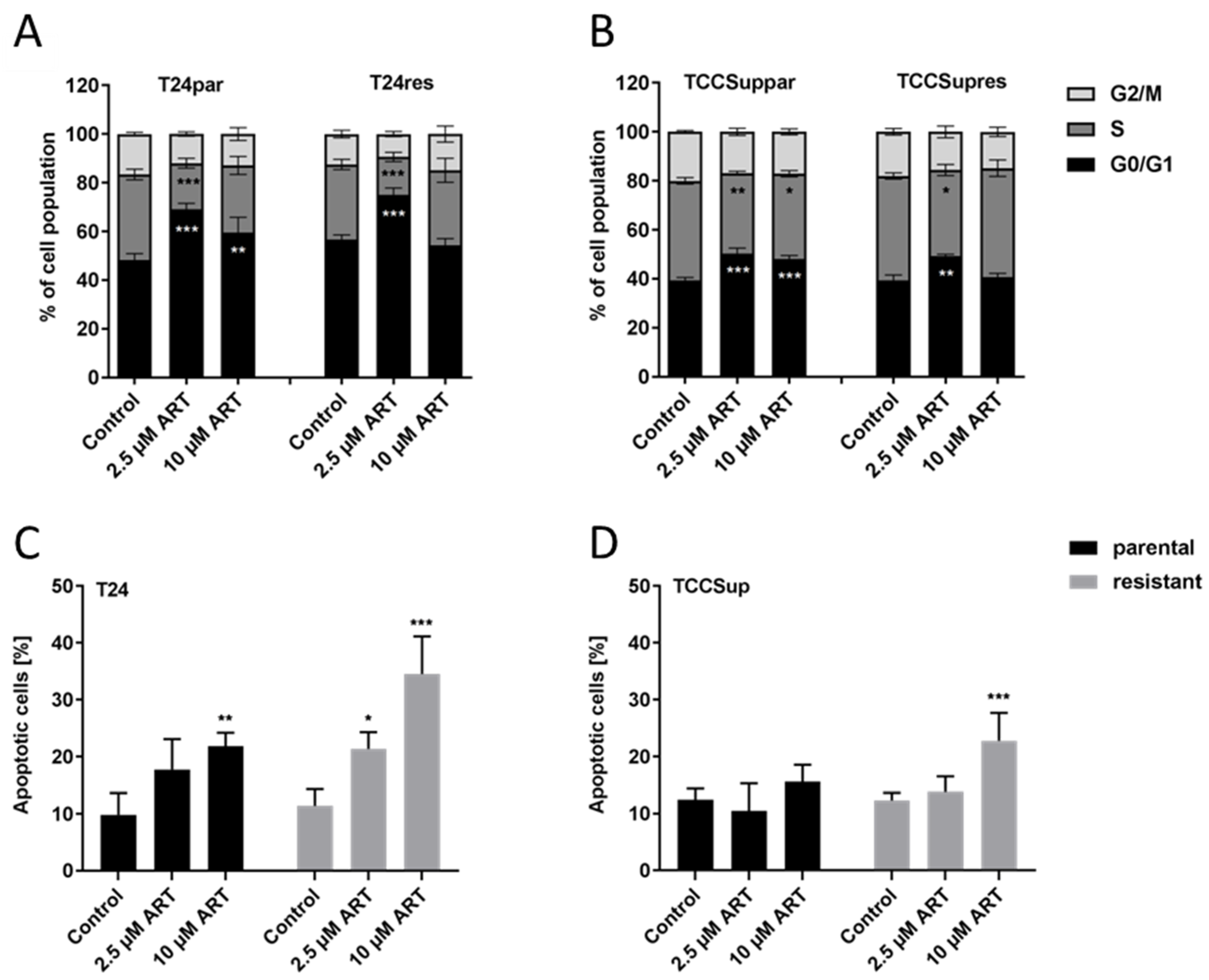 Cells 09 02643 g003 Cells 09 02643 g003