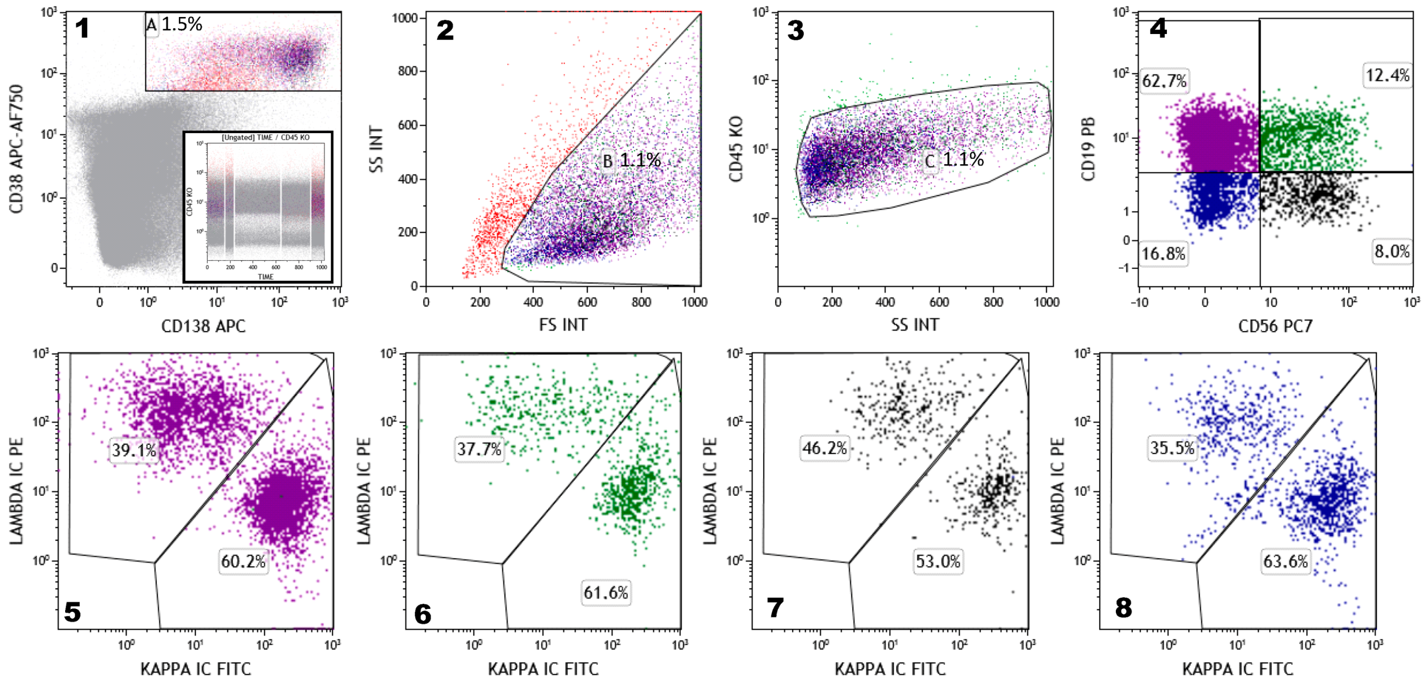 Cells 09 02666 g002 Cells 09 02666 g002