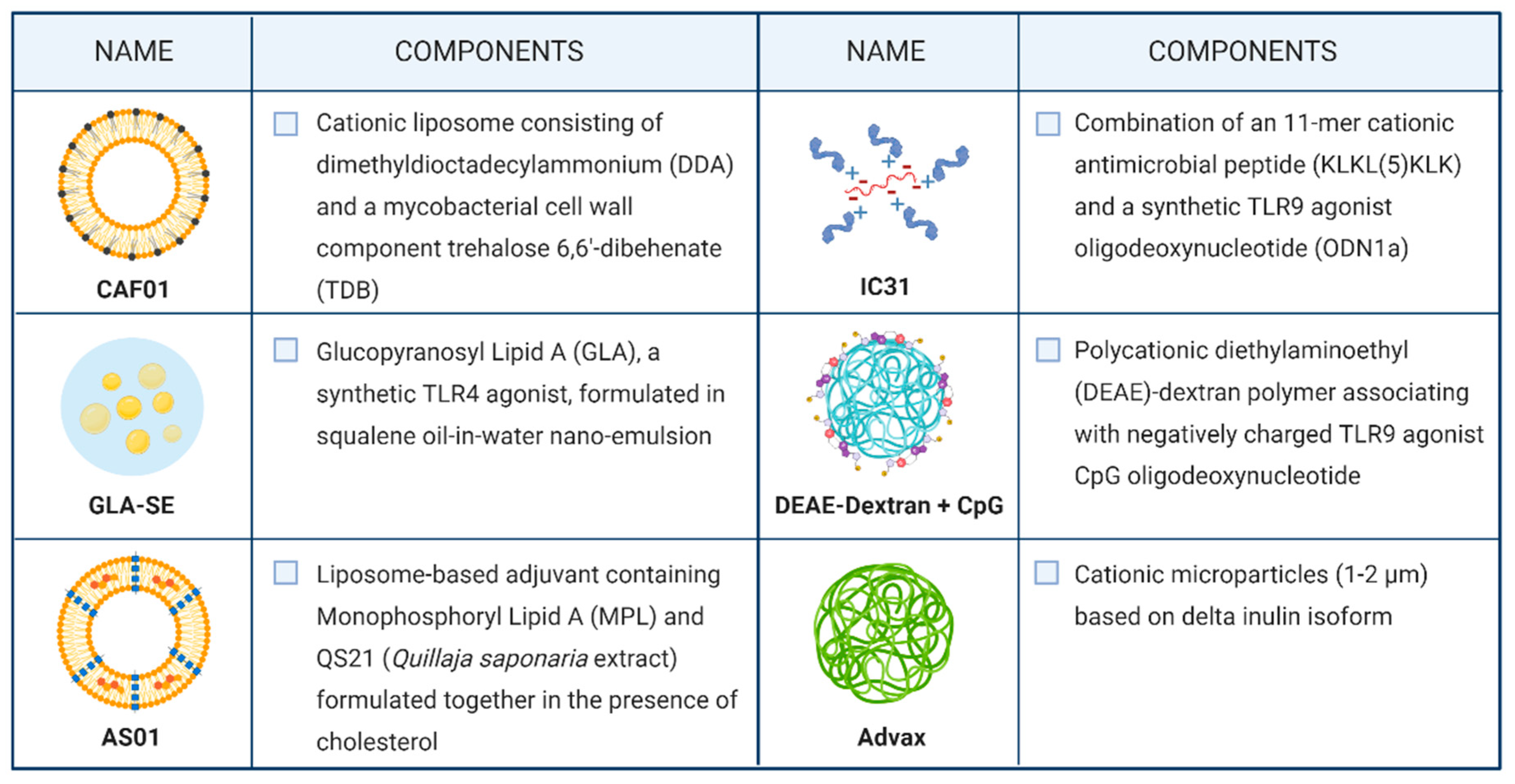 Cells Free FullText Recent Advances in the Development of Protein