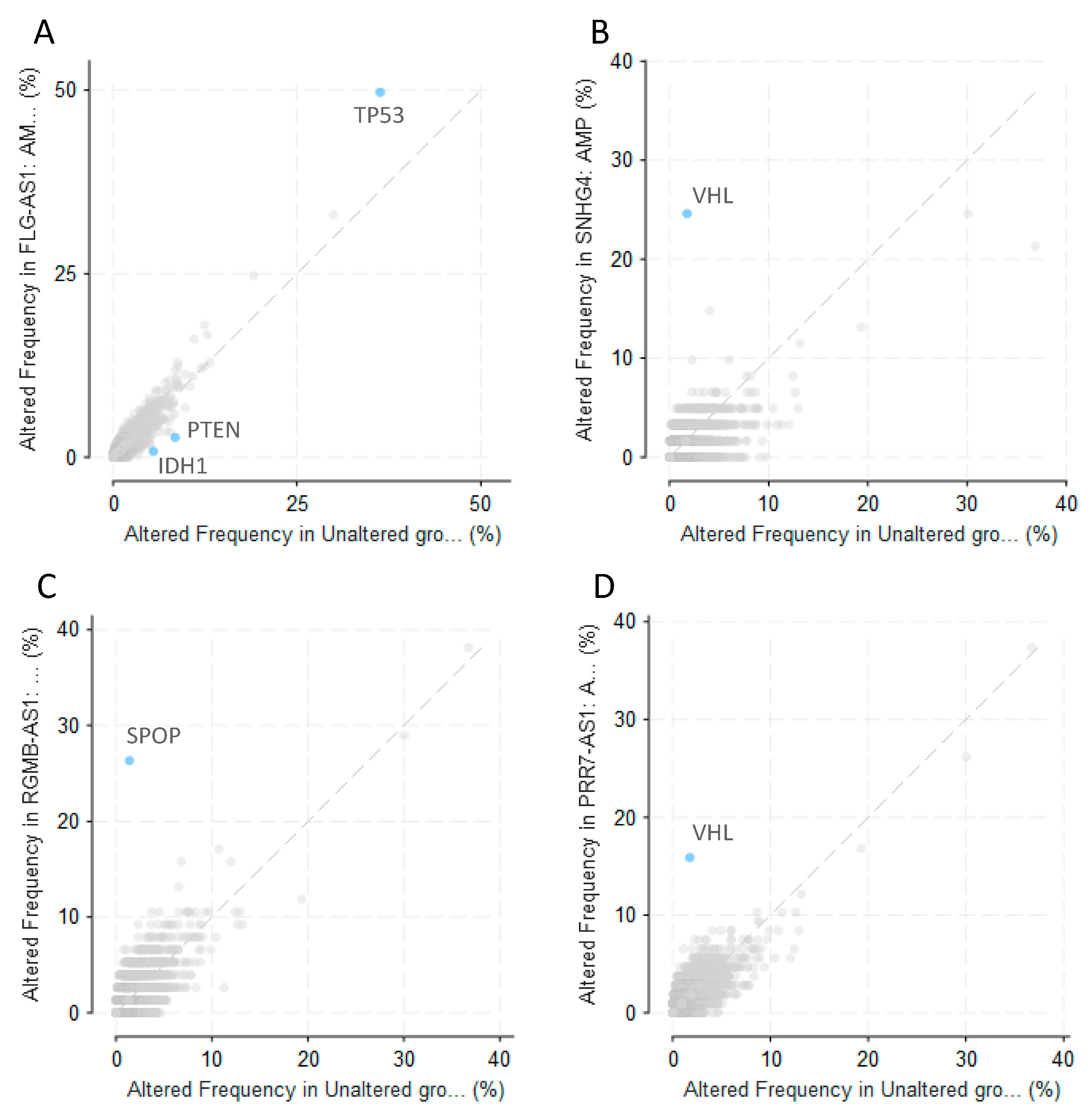 Cells 09 02690 g005 Cells 09 02690 g005