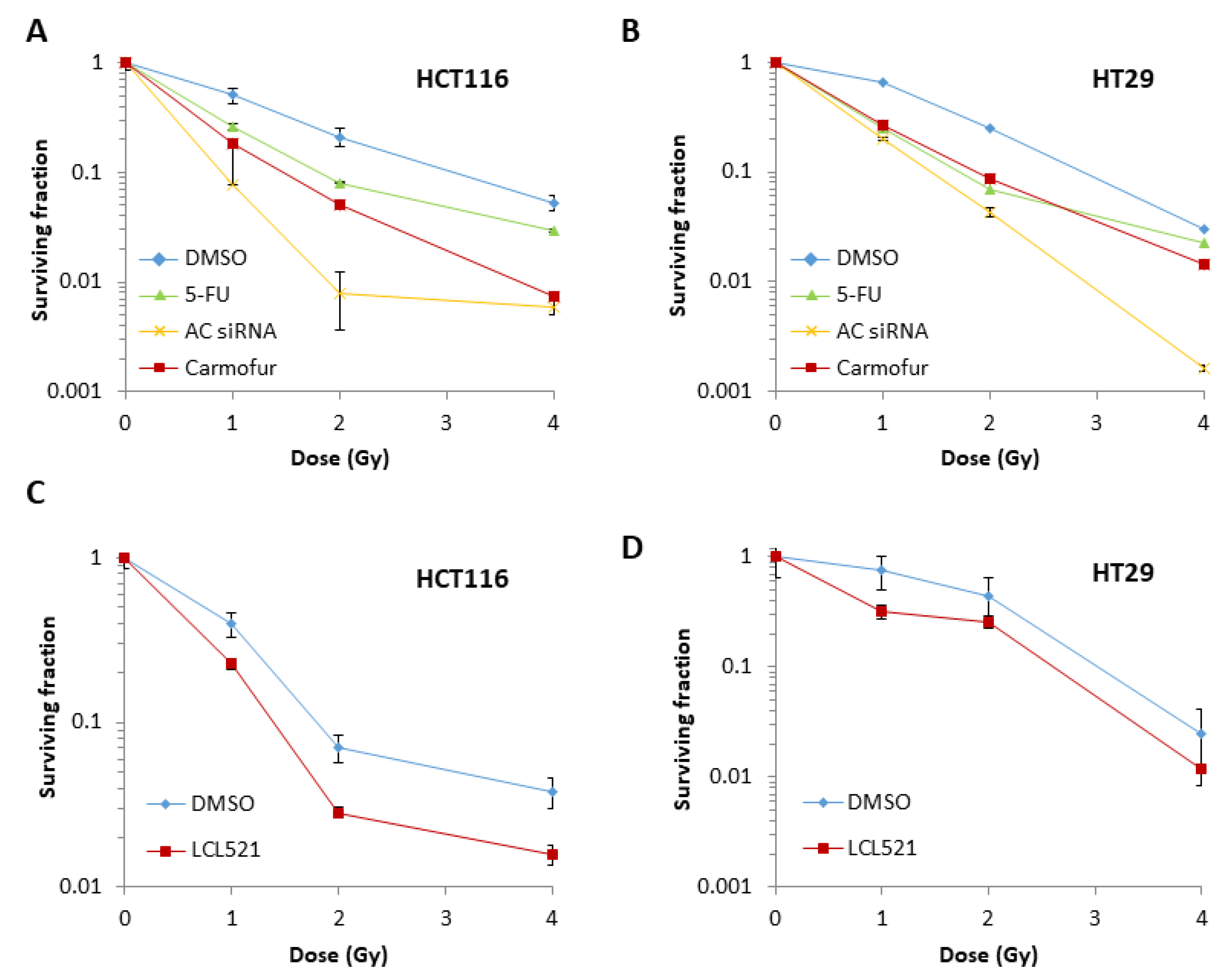 Cells 09 02693 g005 Cells 09 02693 g005