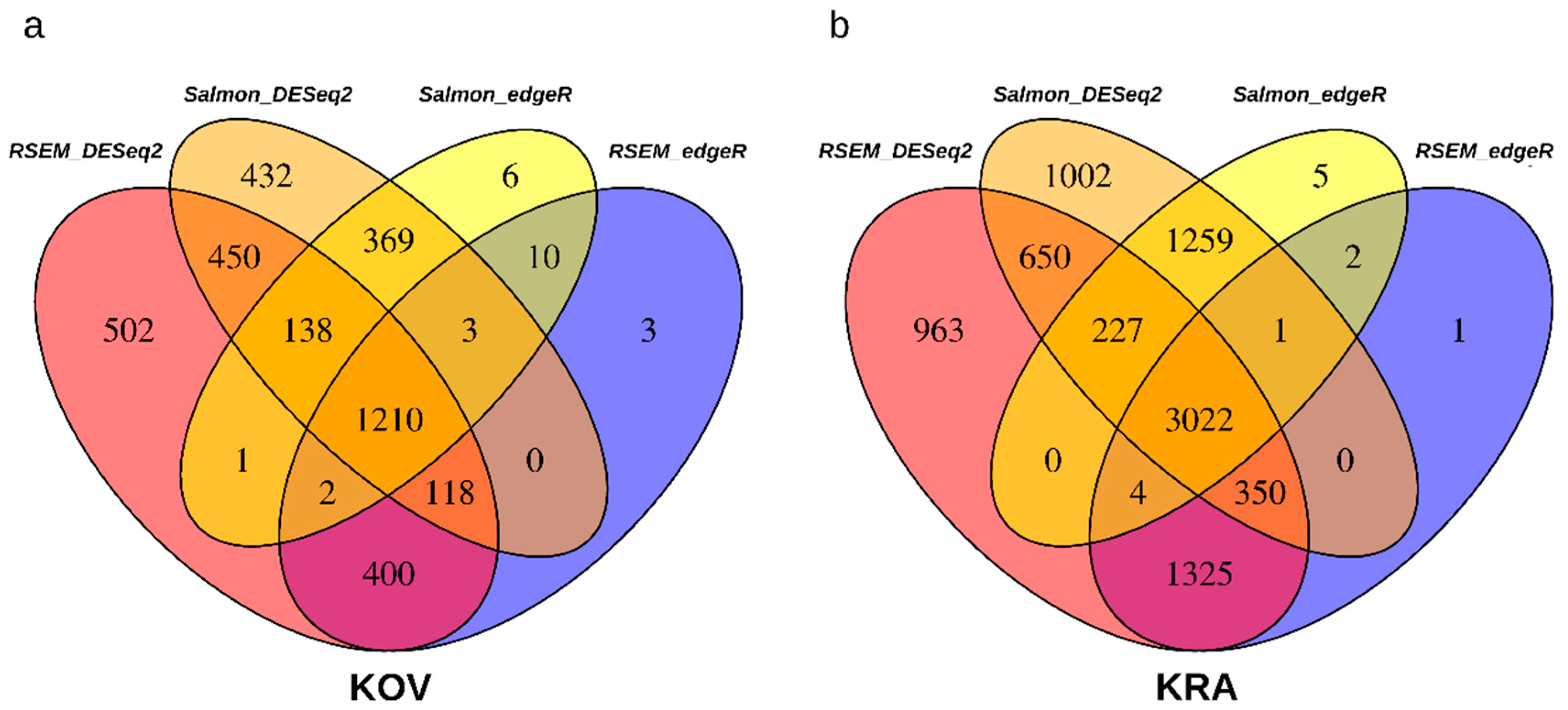 Cells 09 02700 g003 Cells 09 02700 g003