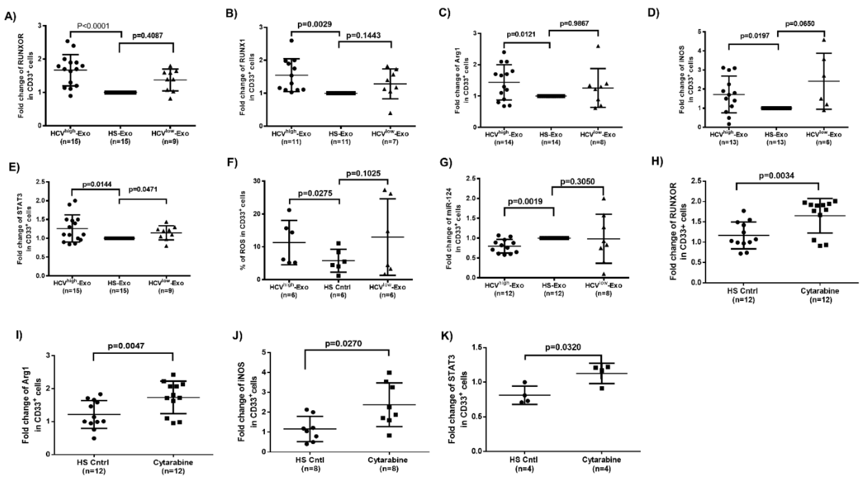 Cells 09 02715 g005 Cells 09 02715 g005