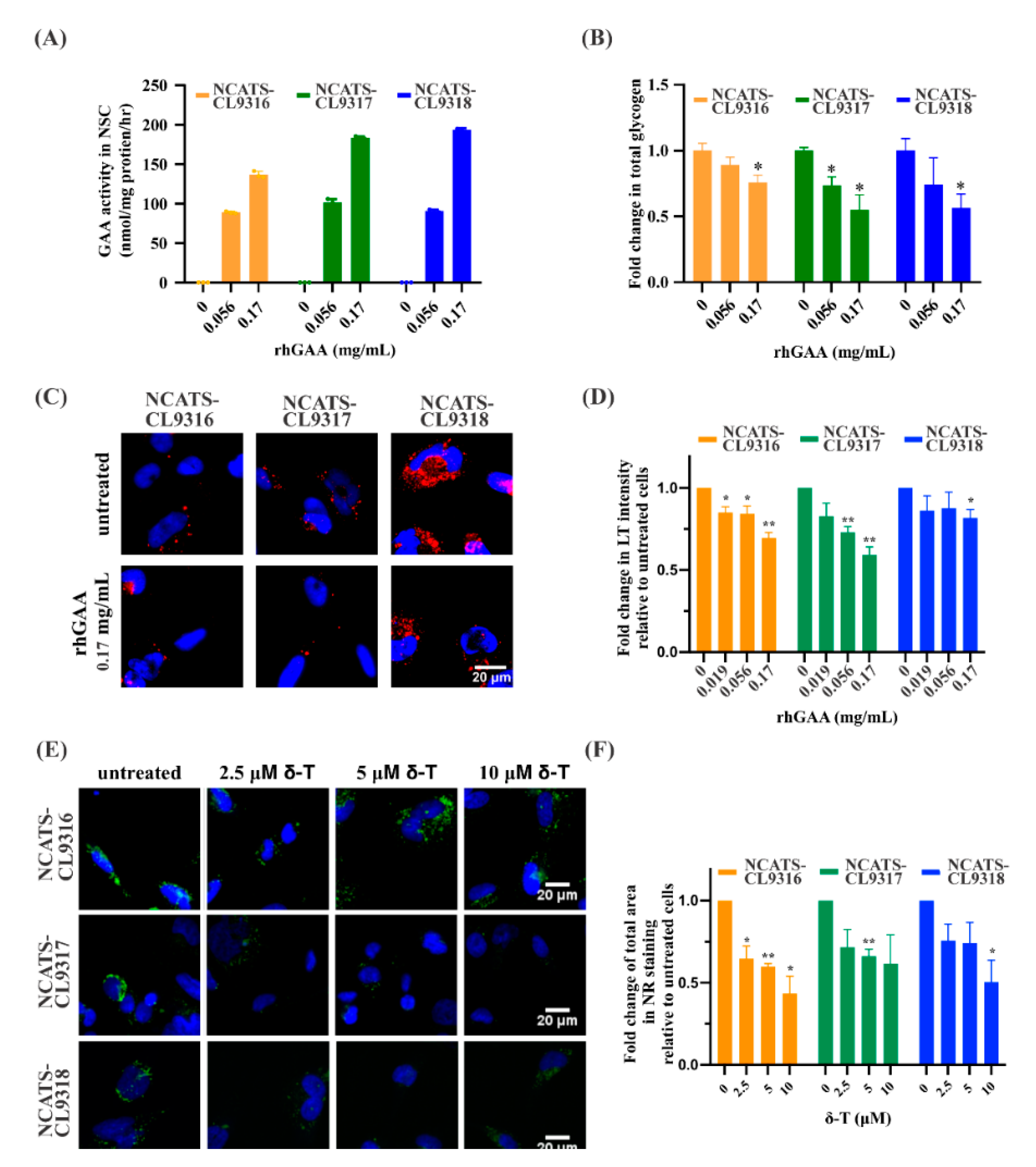 Cells 10 00008 g003