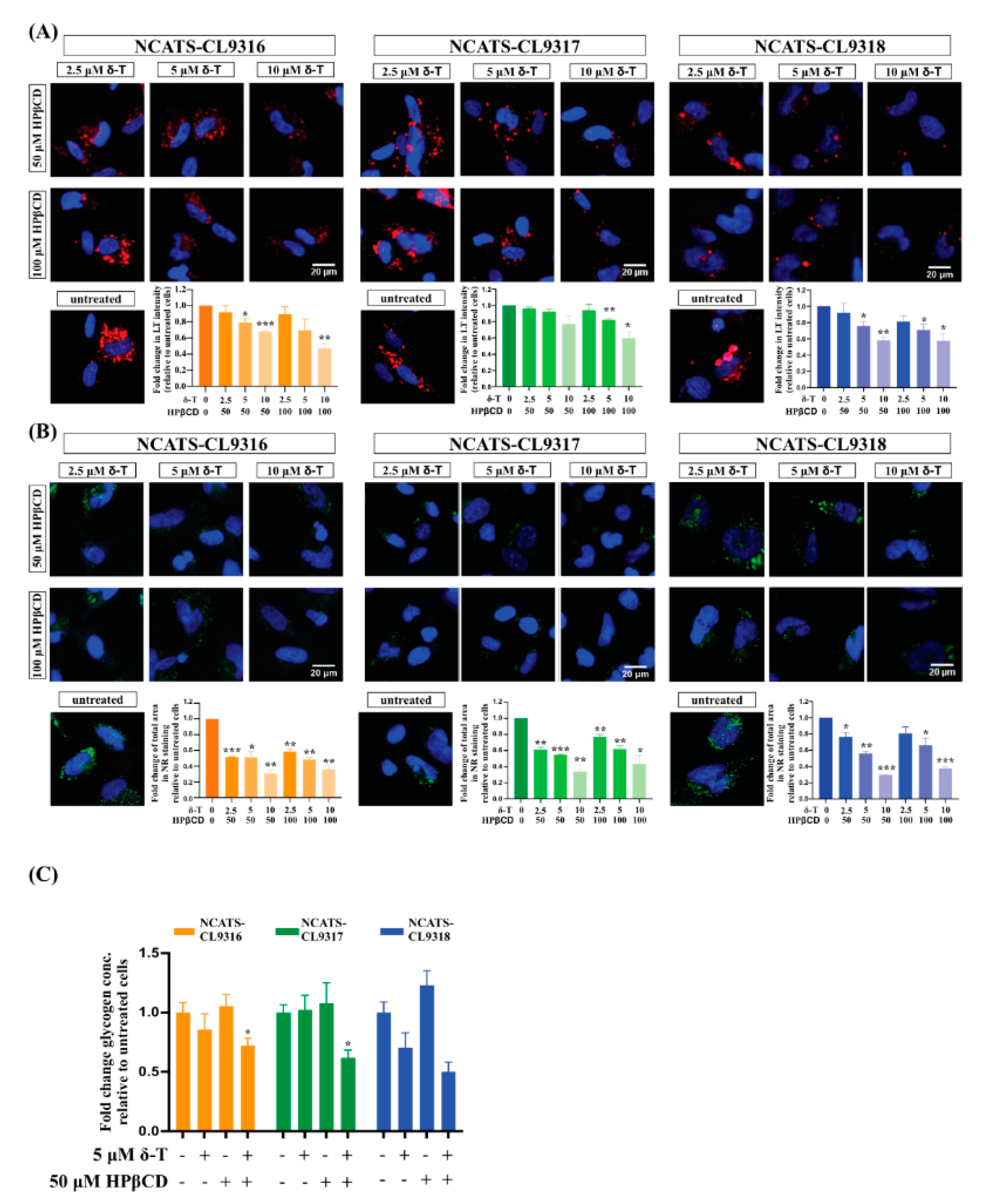 Cells 10 00008 g004