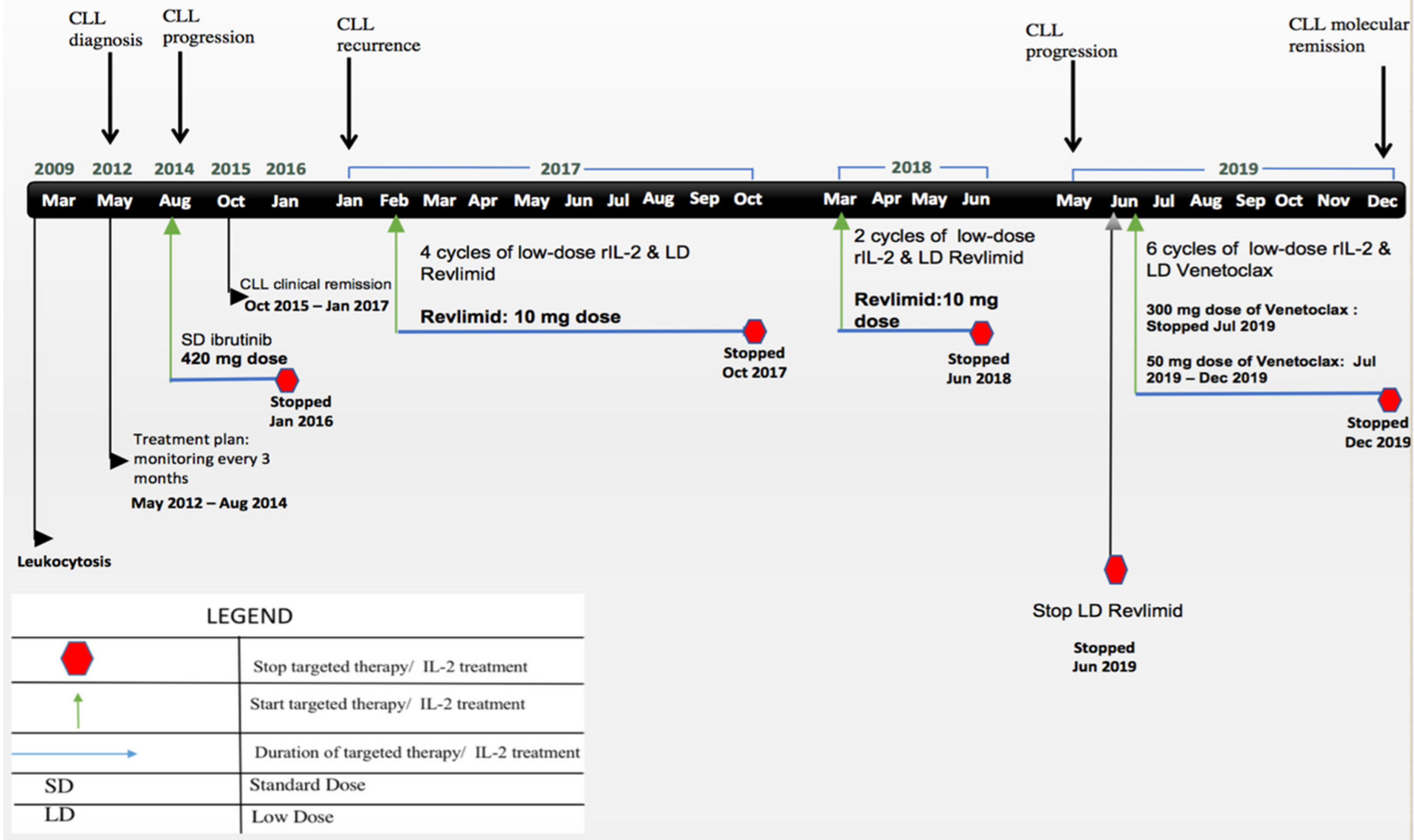 Cells 10 00010 g001 Cells 10 00010 g001