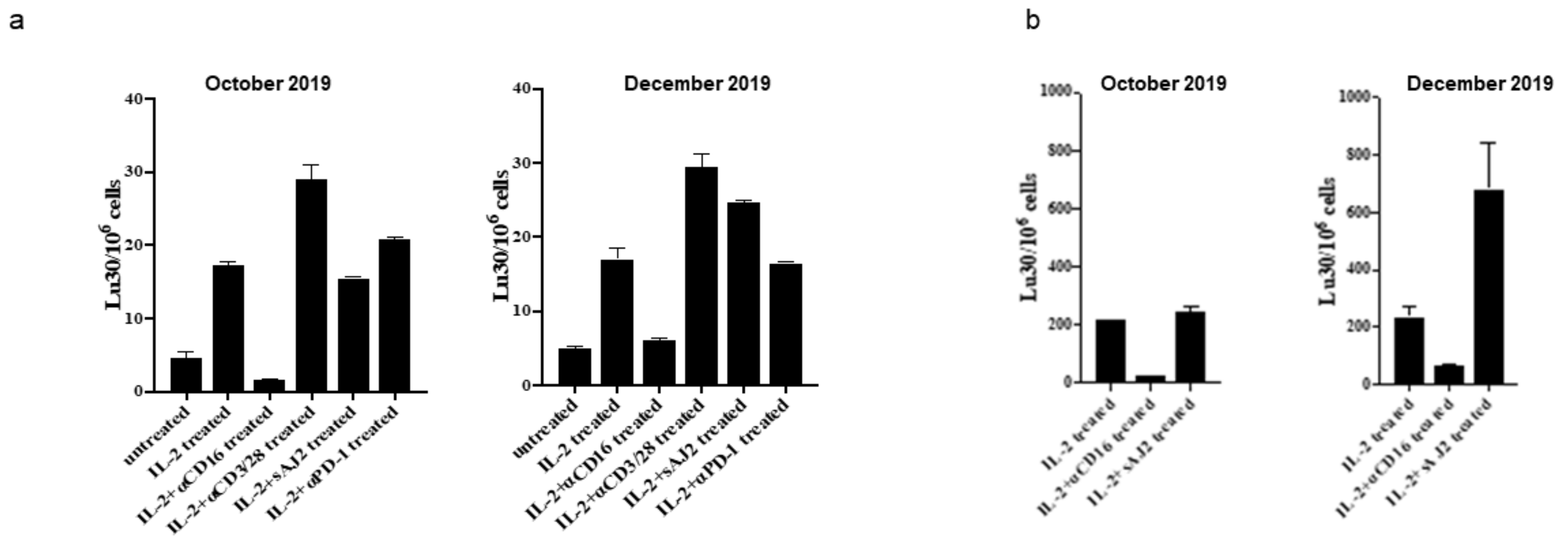 Cells 10 00010 g003 Cells 10 00010 g003