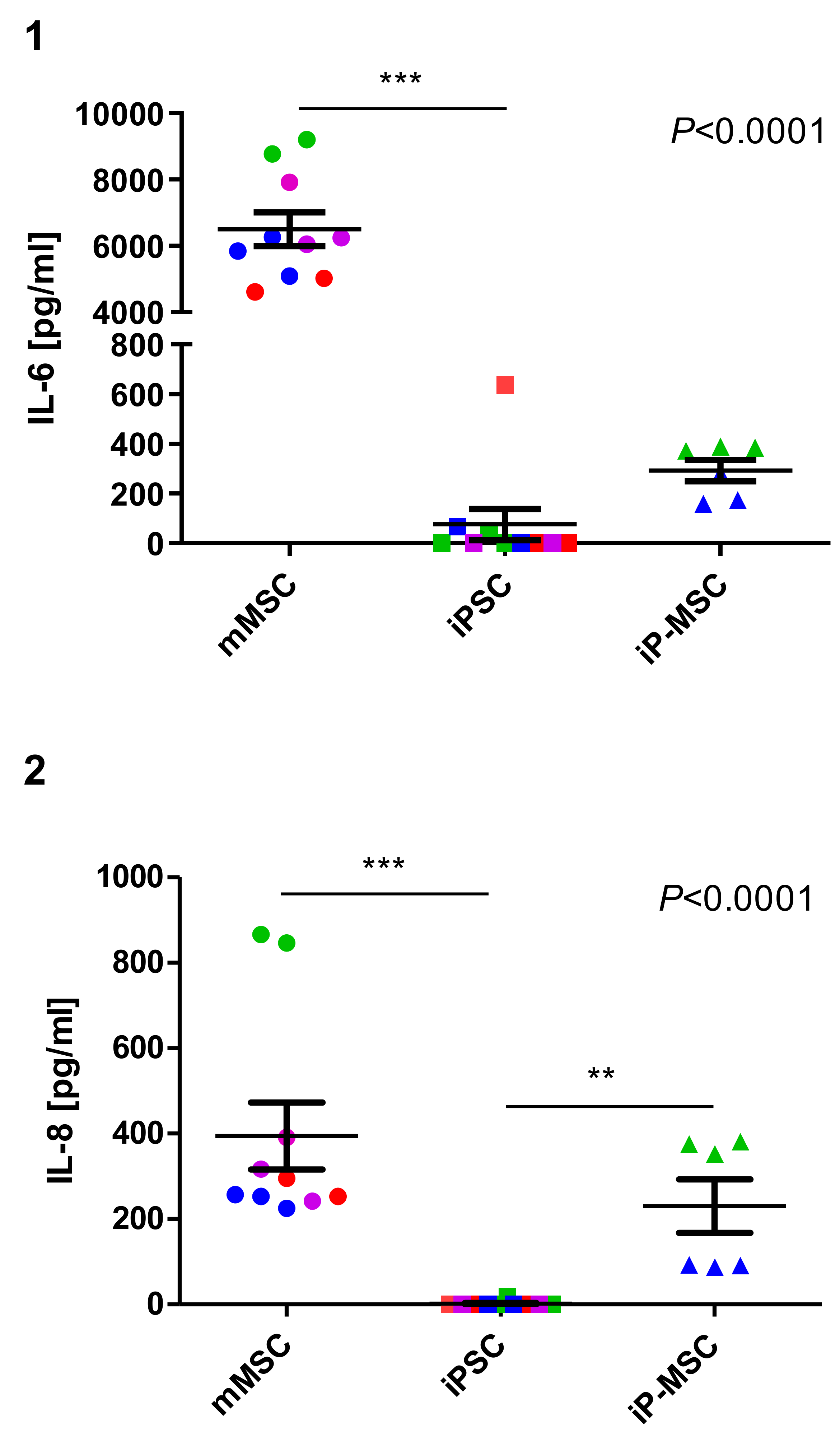 Cells 10 00033 g007 Cells 10 00033 g007