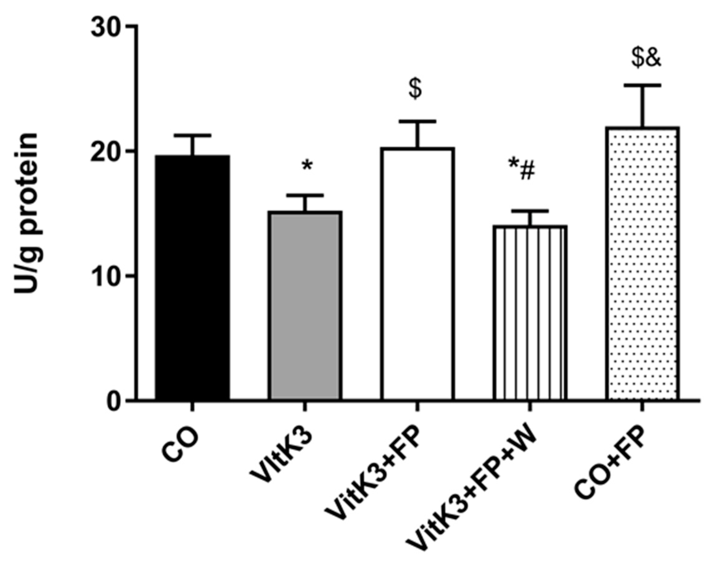 Cells 10 00034 g003 Cells 10 00034 g003
