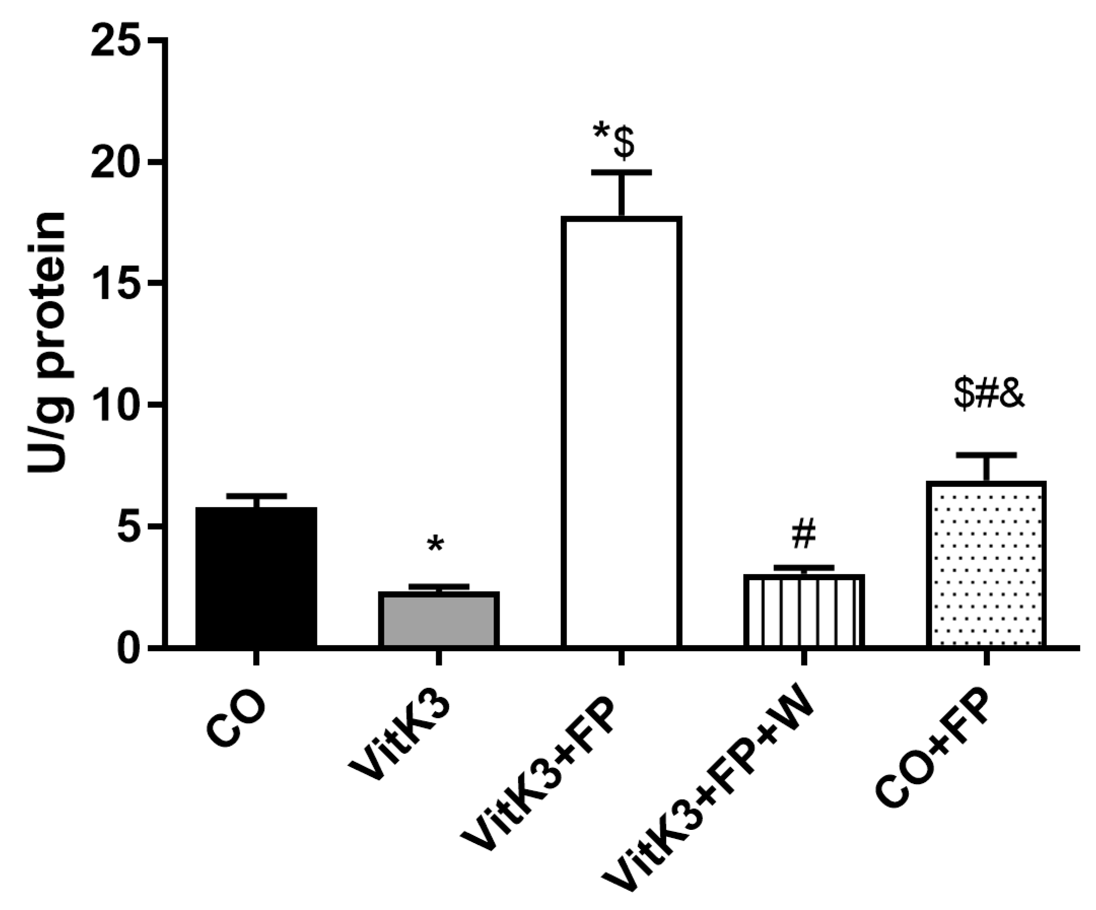 Cells 10 00034 g005 Cells 10 00034 g005