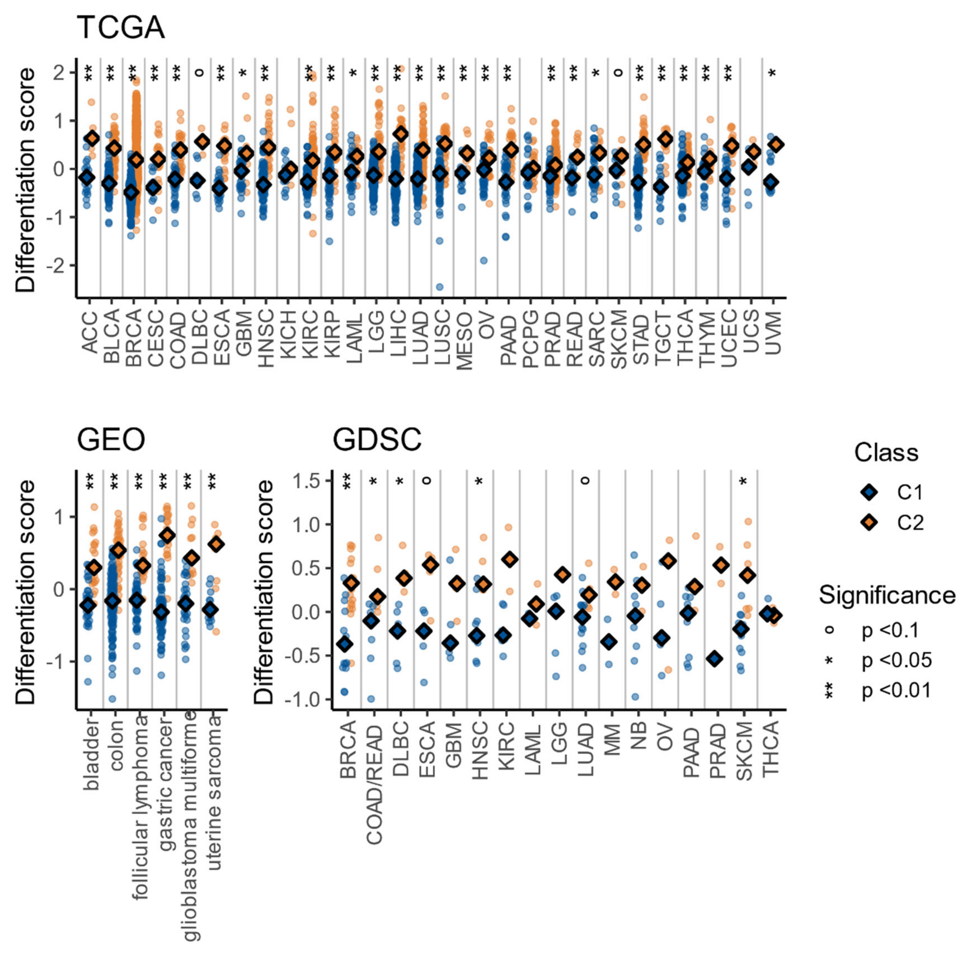 Cells 10 00045 g008 Cells 10 00045 g008