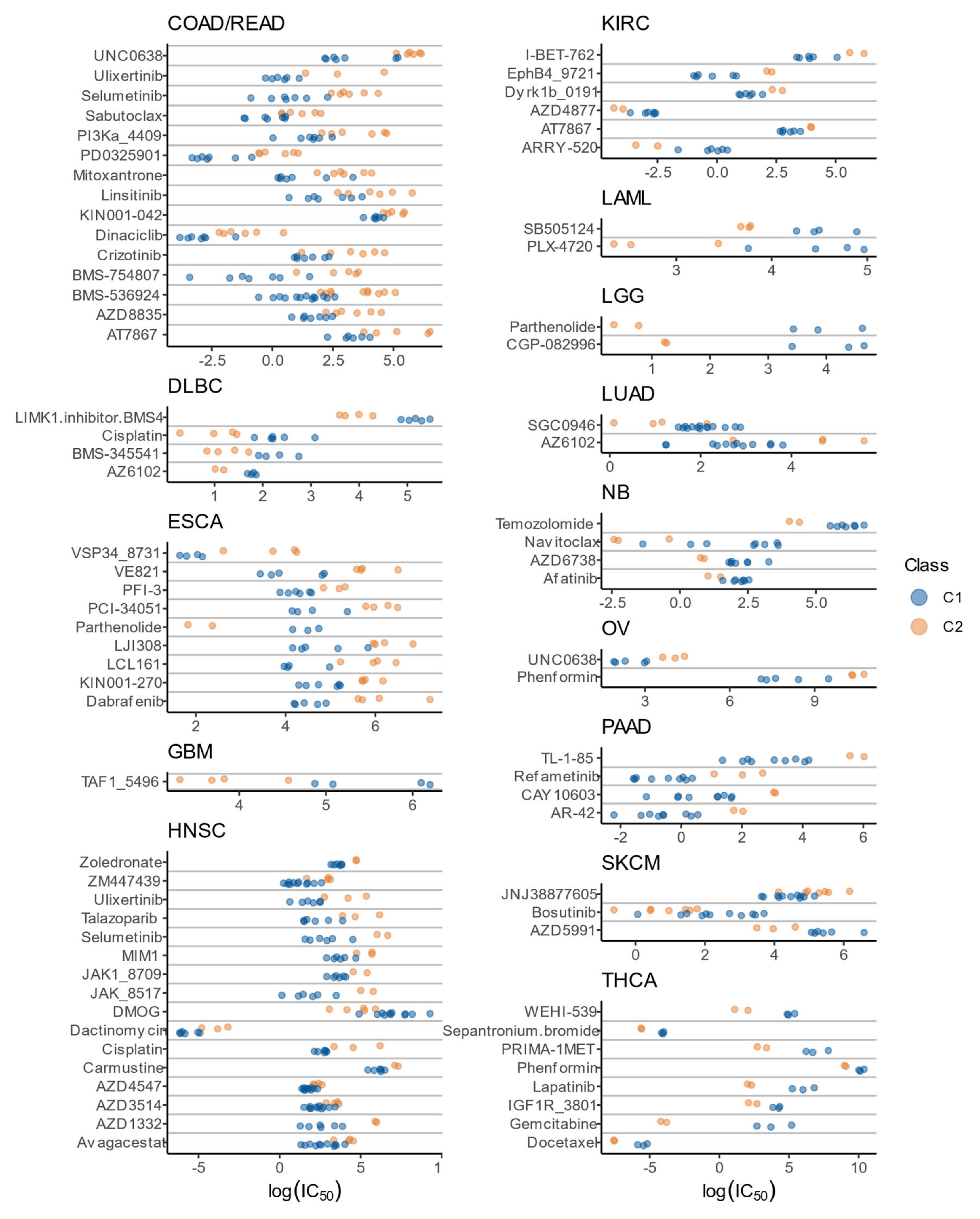 Cells 10 00045 g010 Cells 10 00045 g010