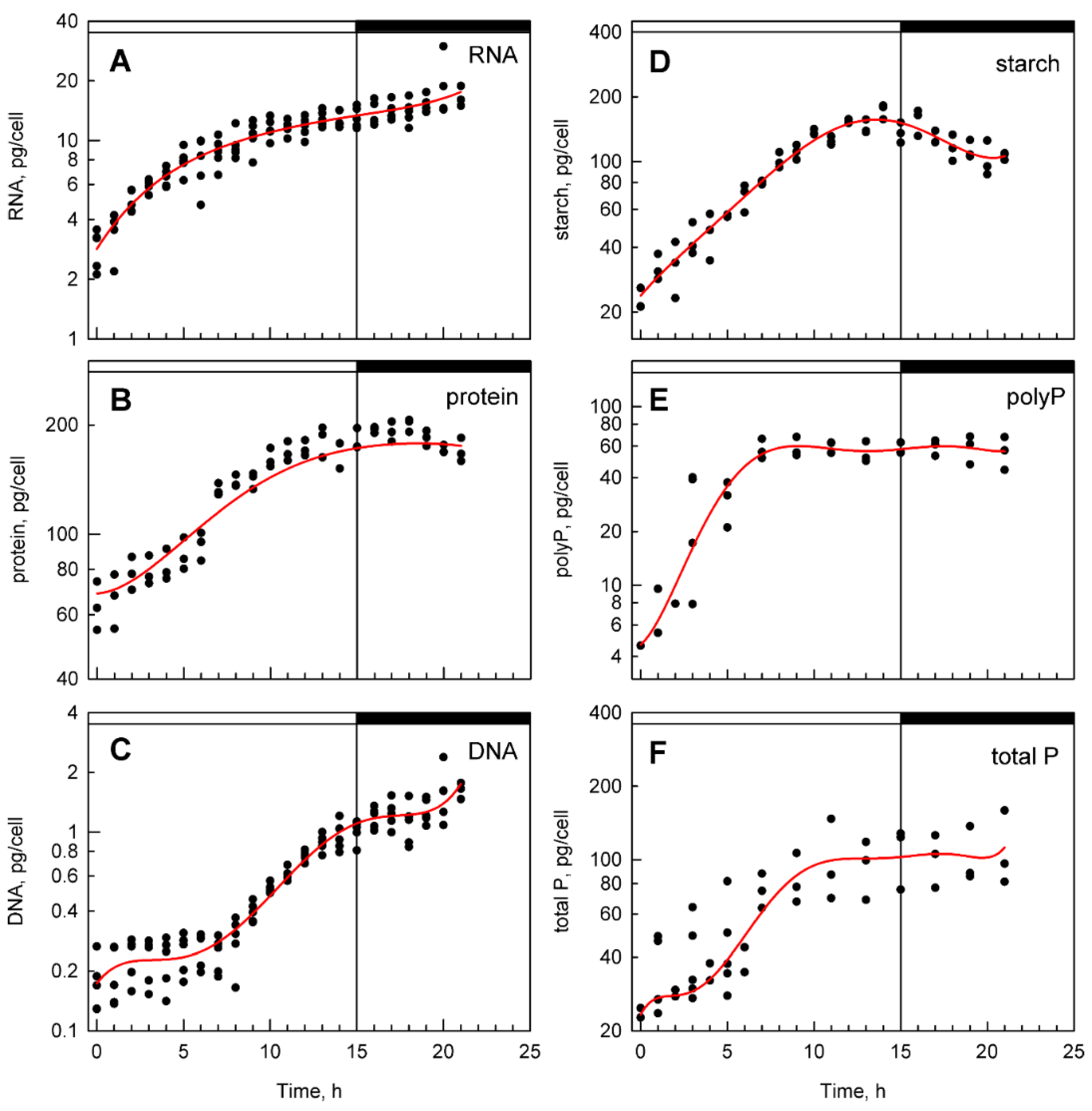 Cells 10 00062 g002 Cells 10 00062 g002