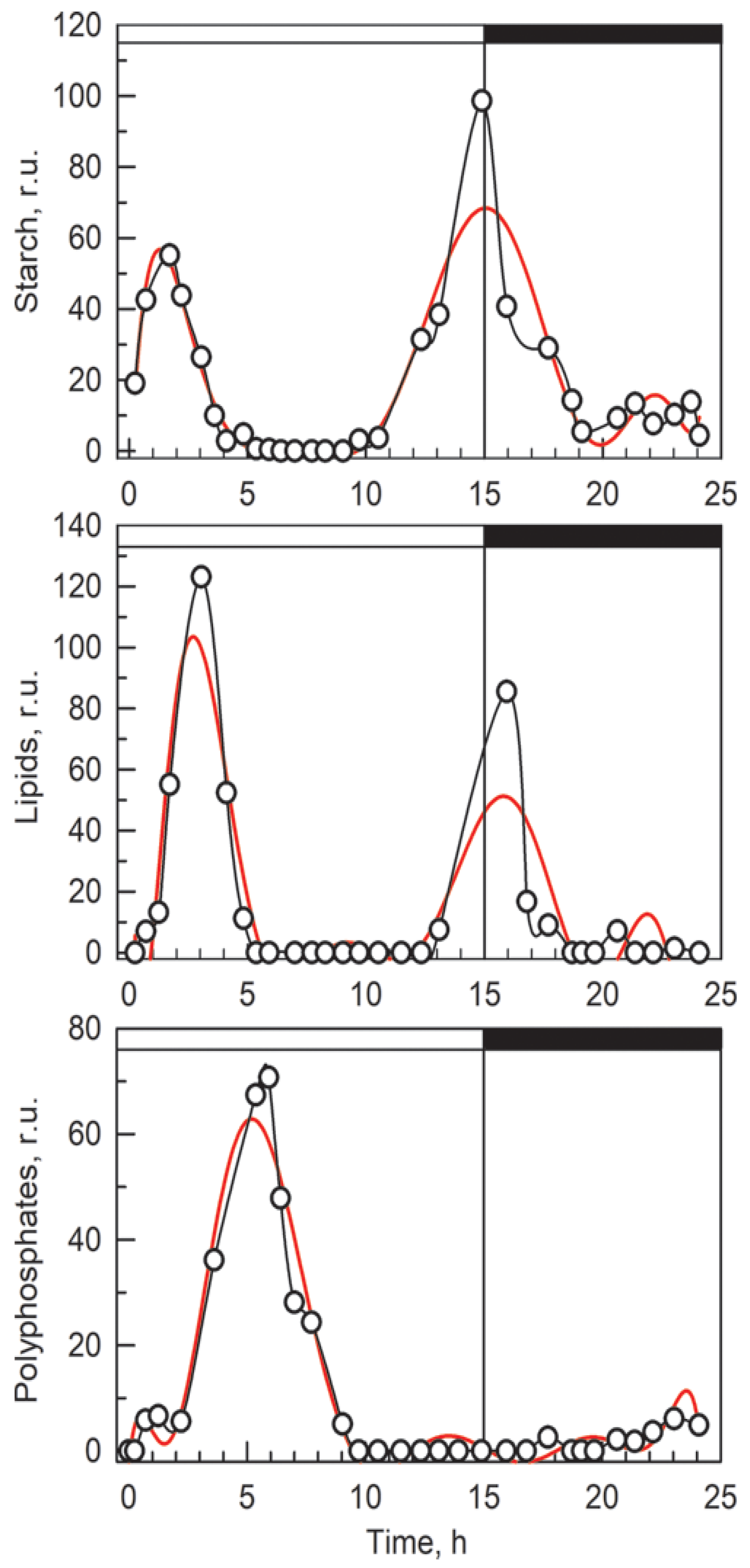 Cells 10 00062 g006 Cells 10 00062 g006