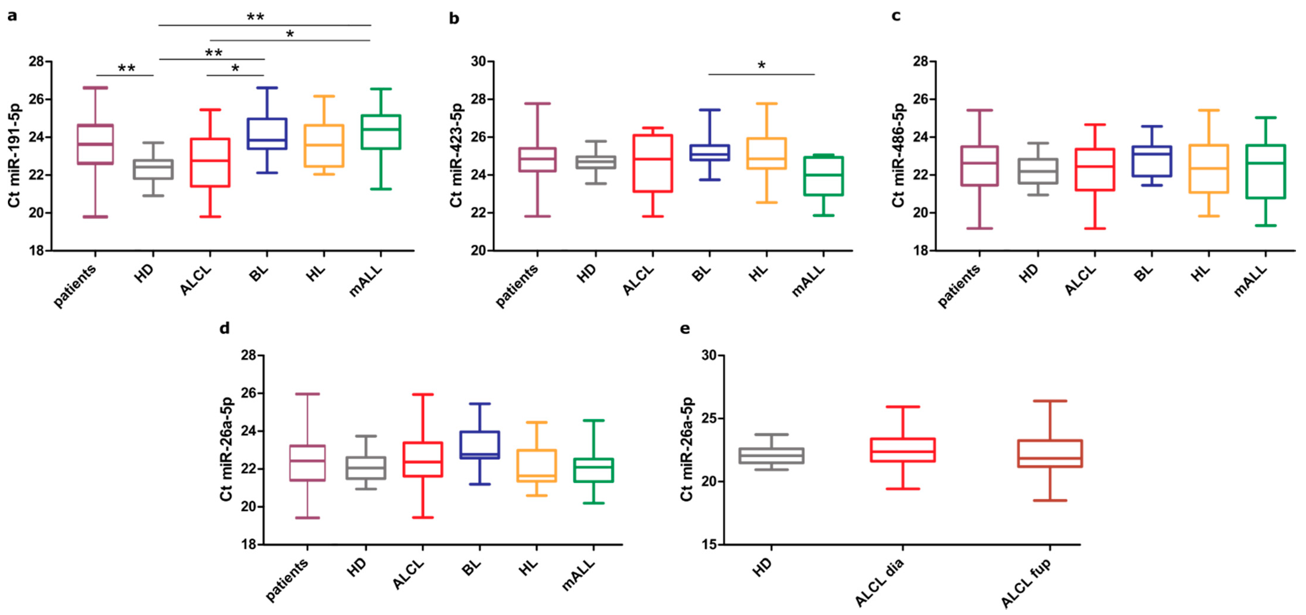 Cells 10 00101 g002 Cells 10 00101 g002