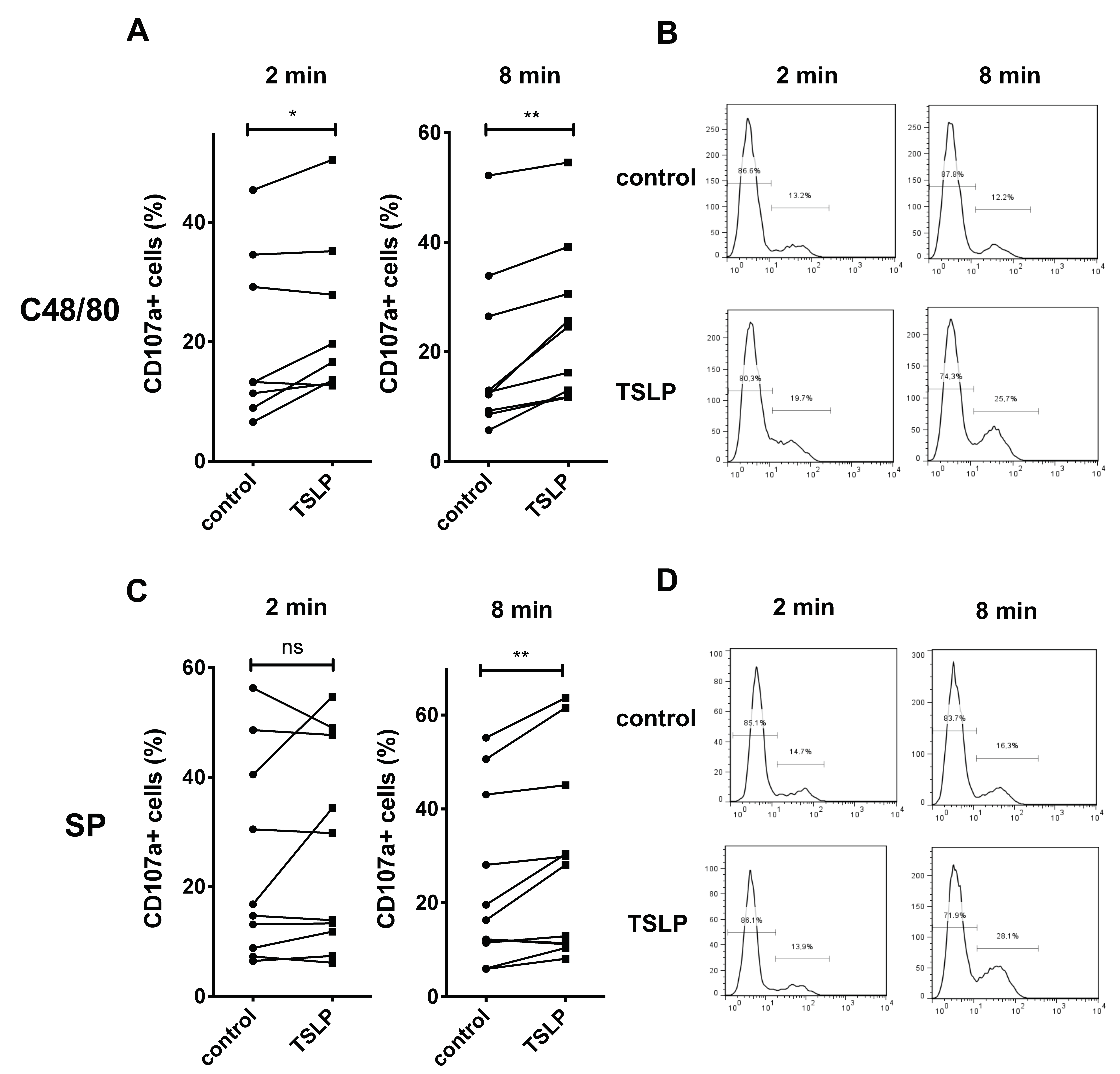 Cells 10 00102 g002 Cells 10 00102 g002